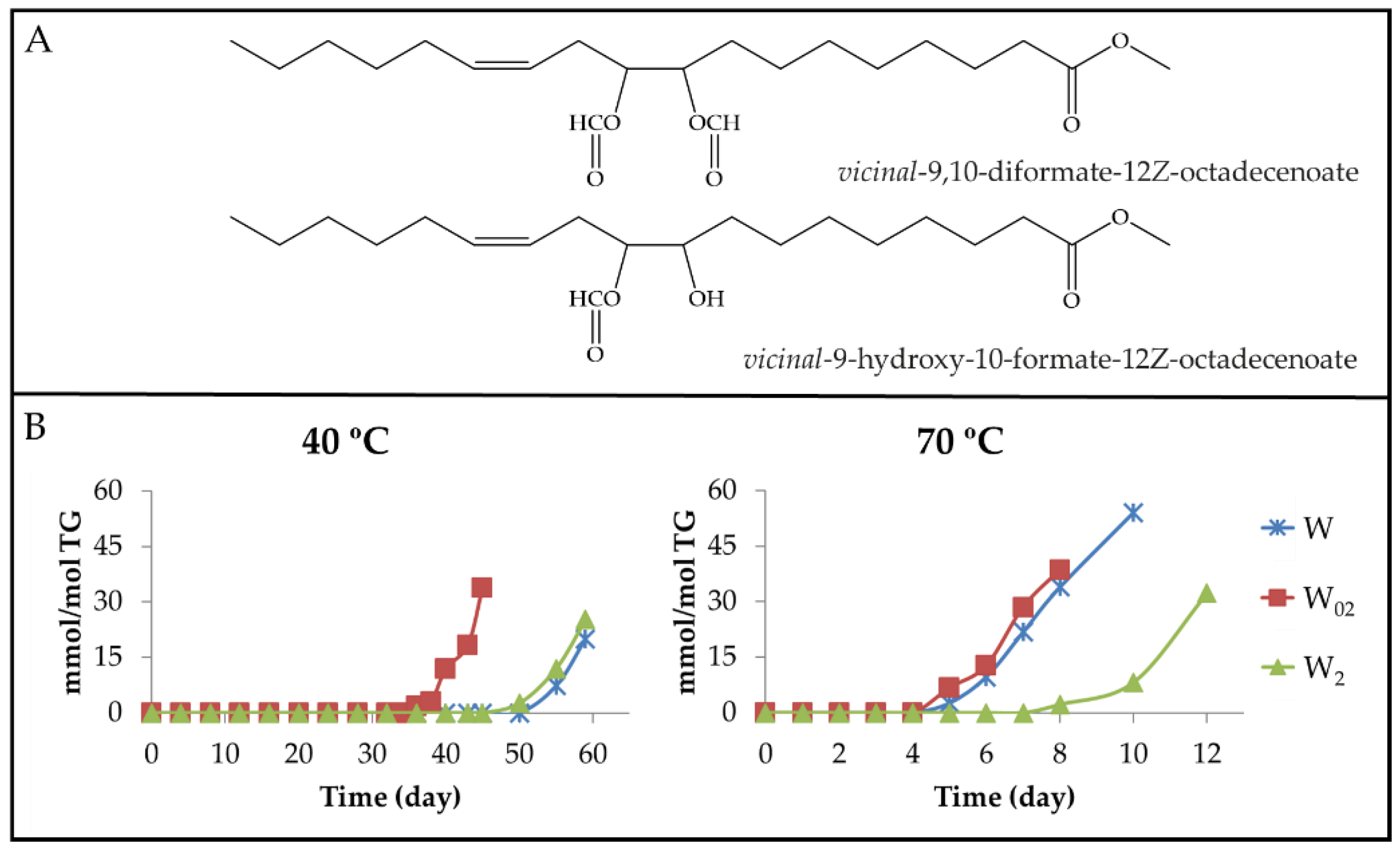 Antioxidants 11 00604 g020
