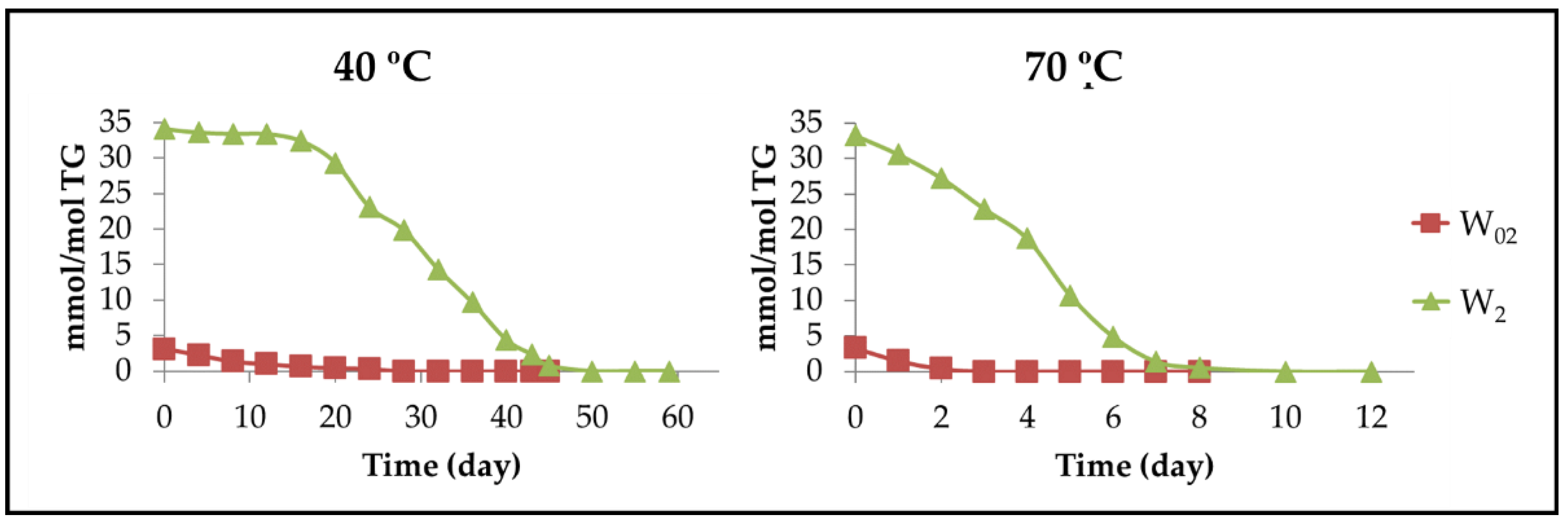 Antioxidants 11 00604 g022