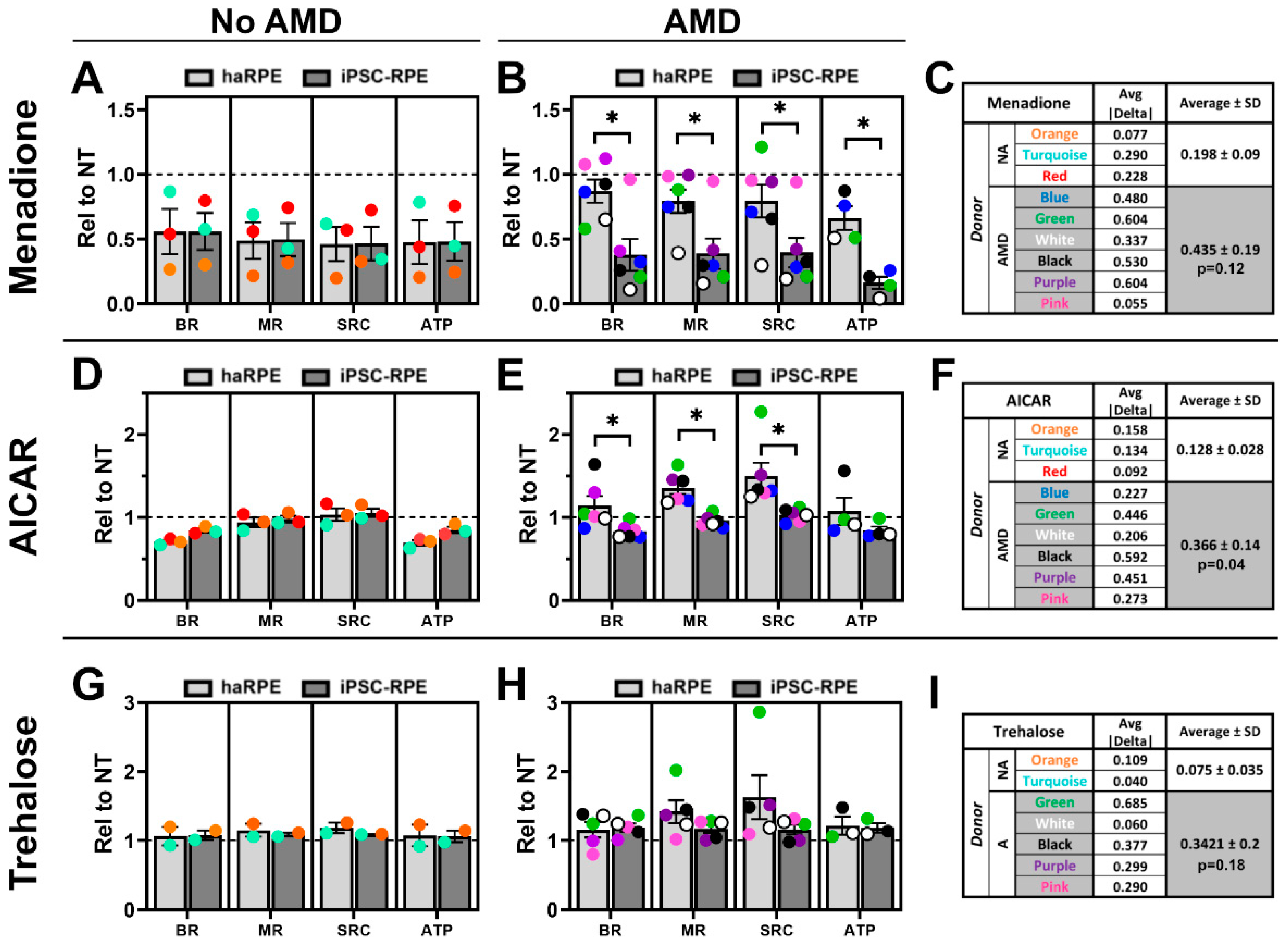 Antioxidants 11 00605 g005