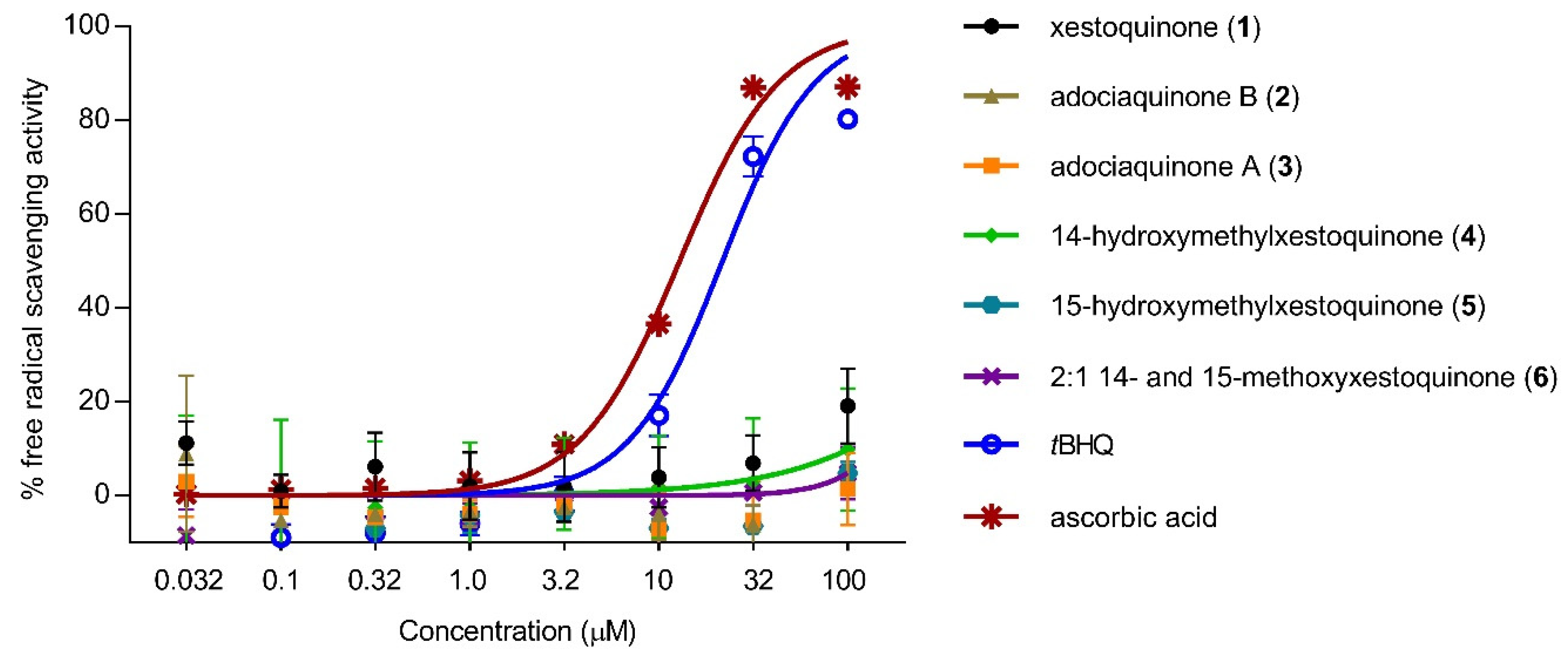 Antioxidants 11 00607 g003