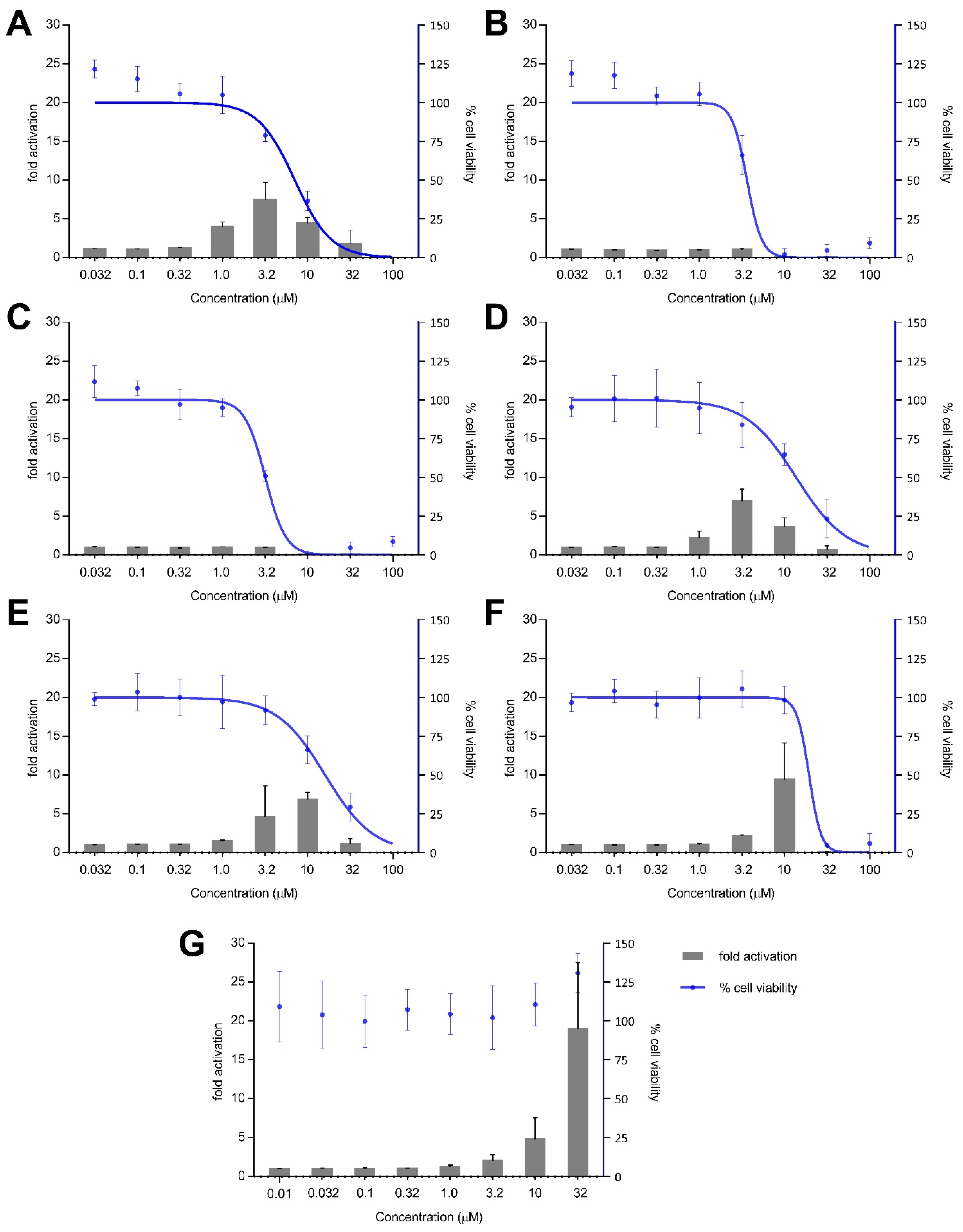 Antioxidants 11 00607 g005