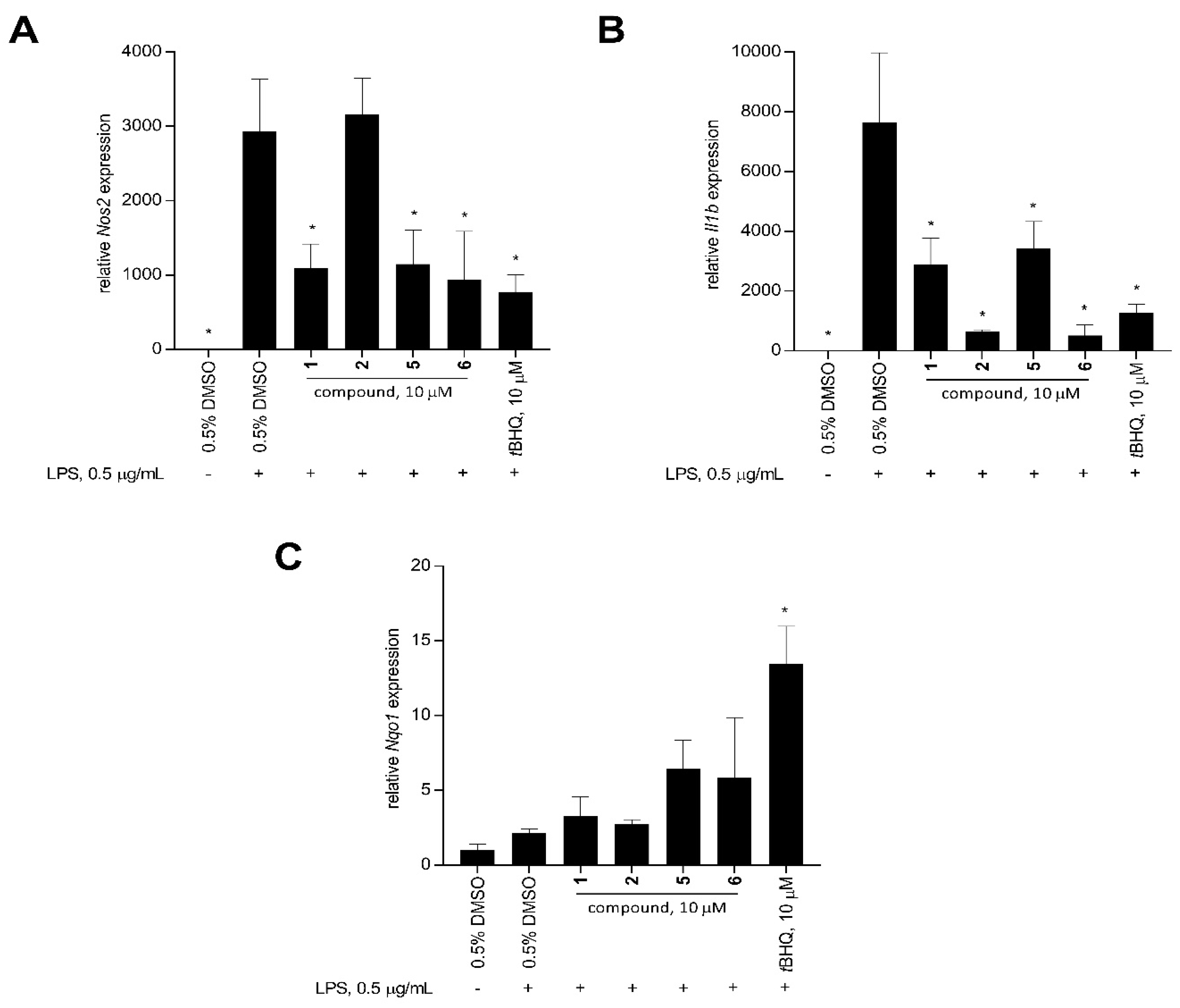 Antioxidants 11 00607 g006