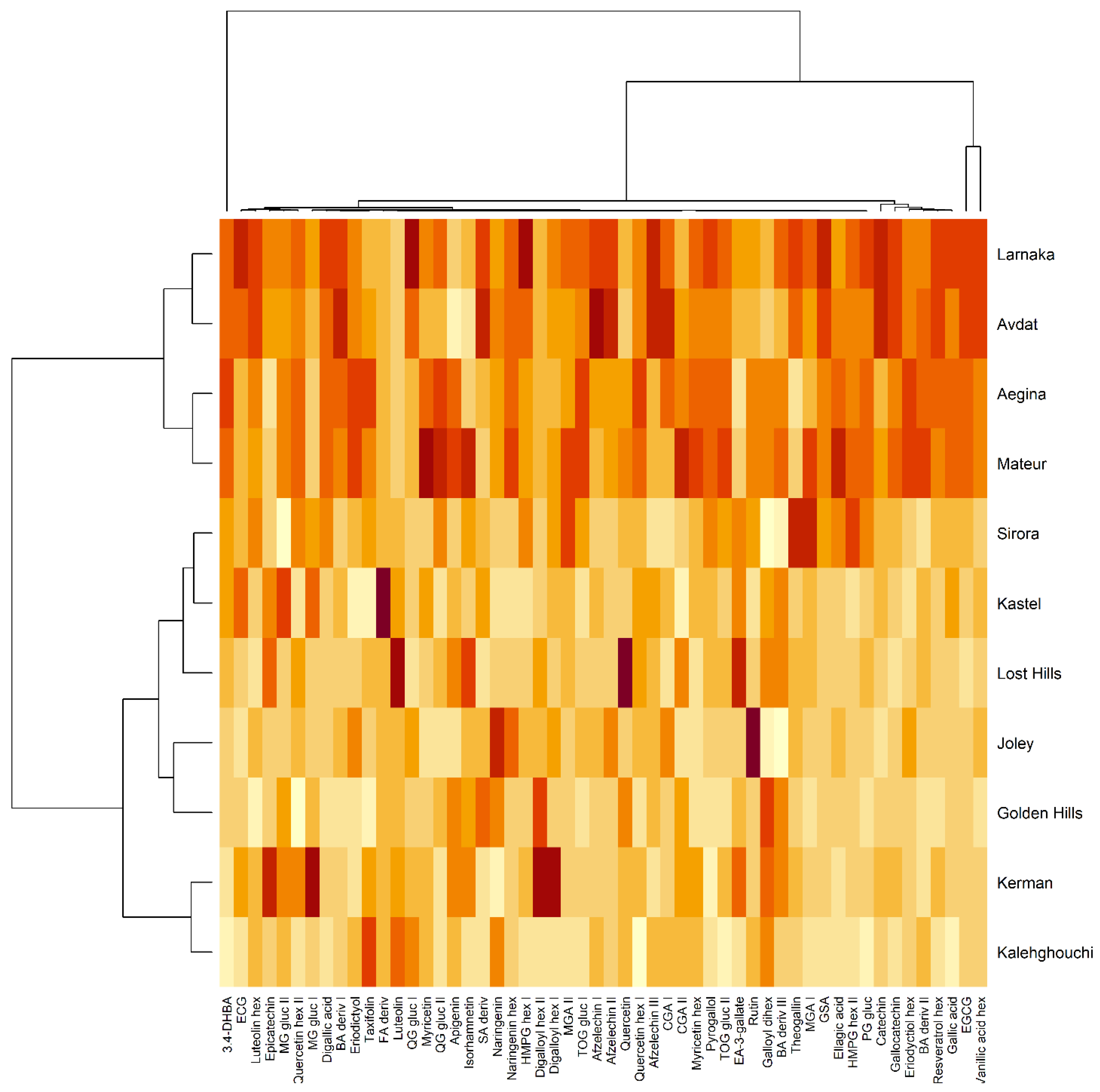 Antioxidants 11 00609 g003