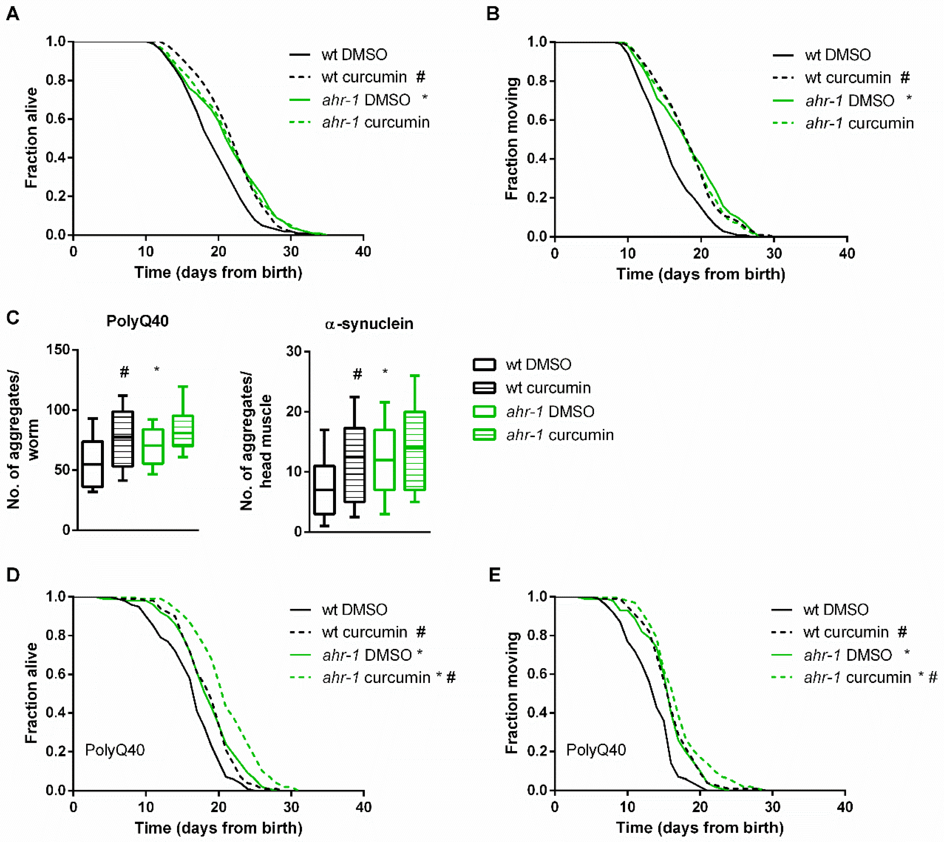 Antioxidants 11 00613 g001