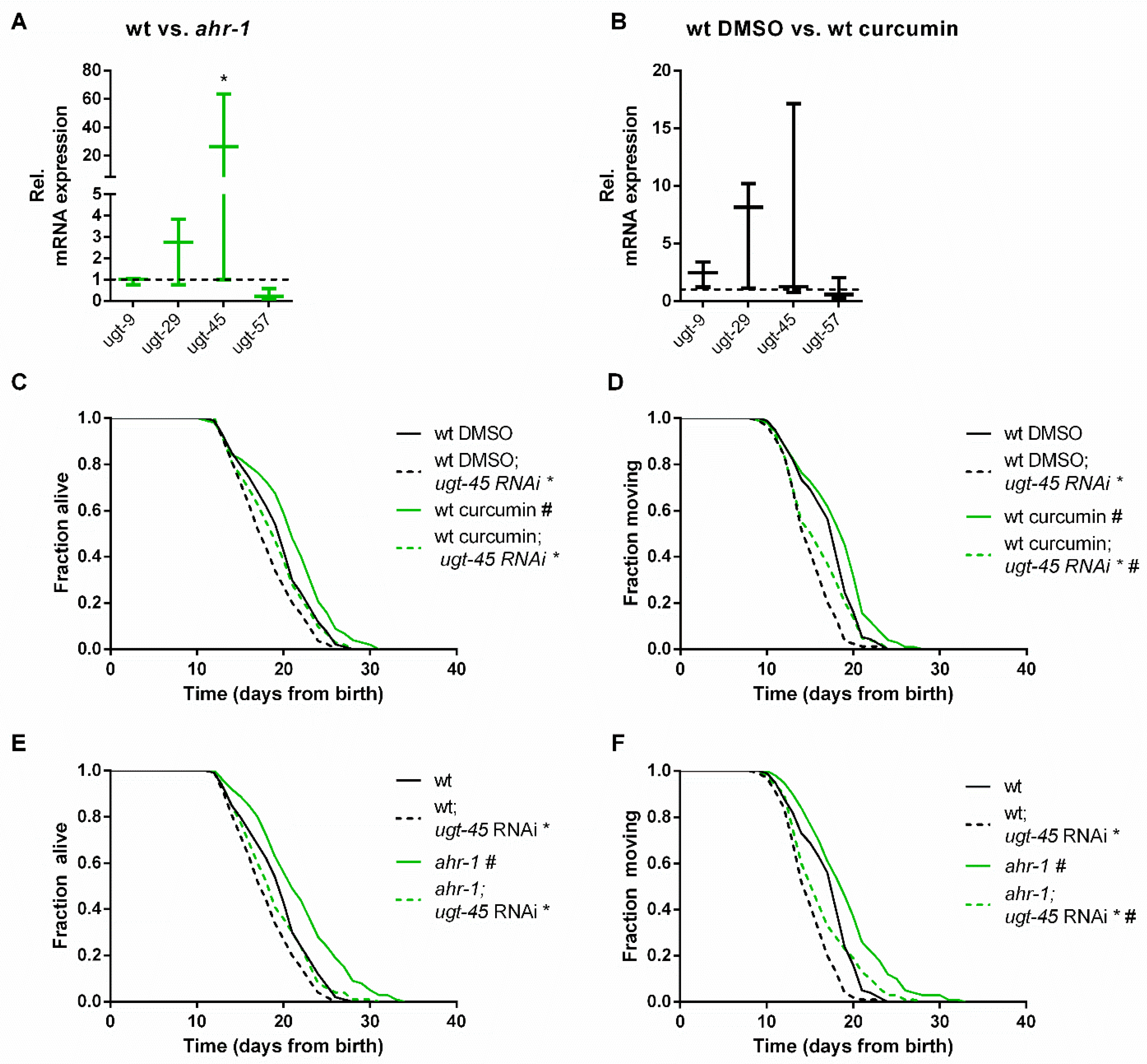 Antioxidants 11 00613 g003
