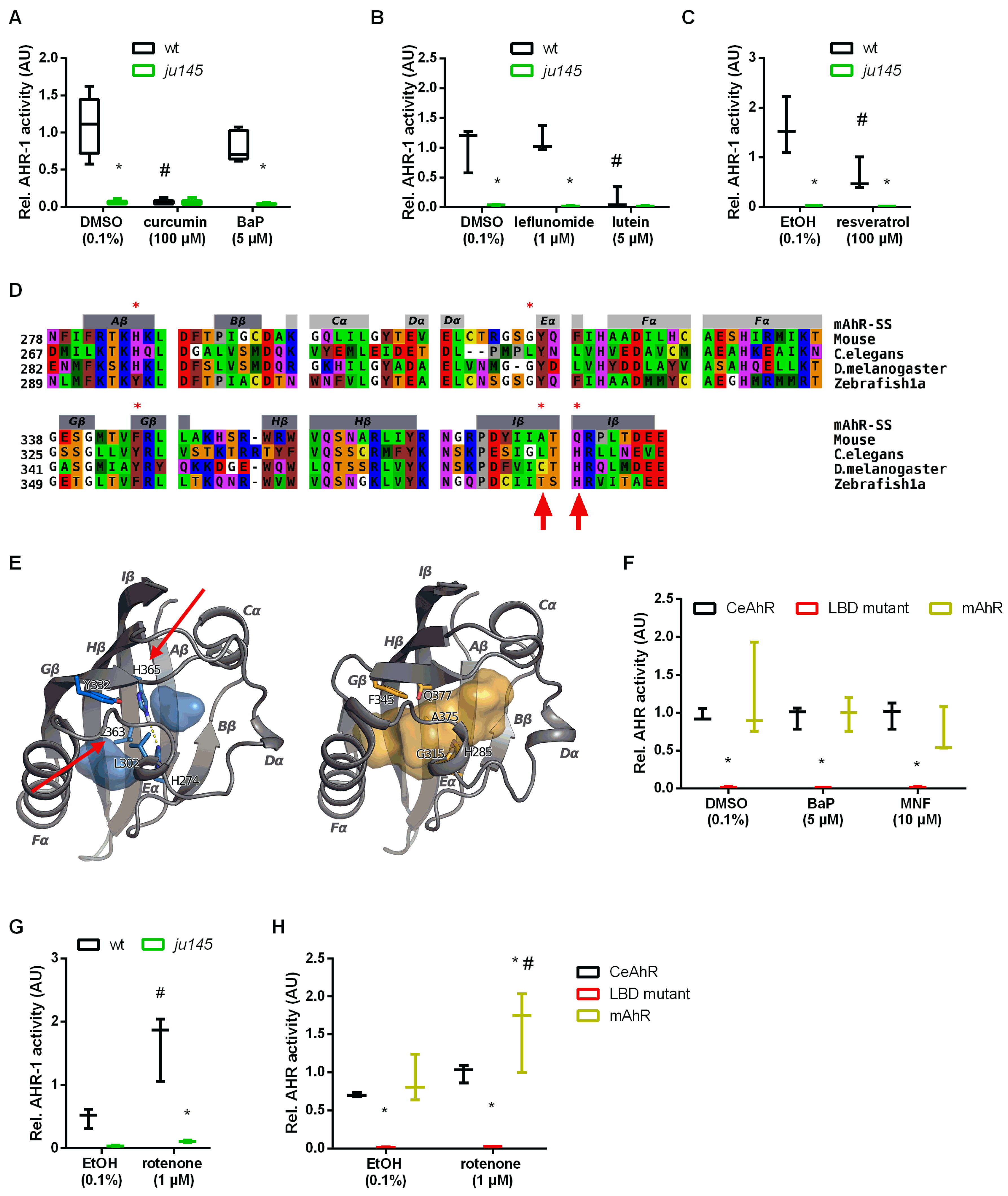 Antioxidants 11 00613 g006