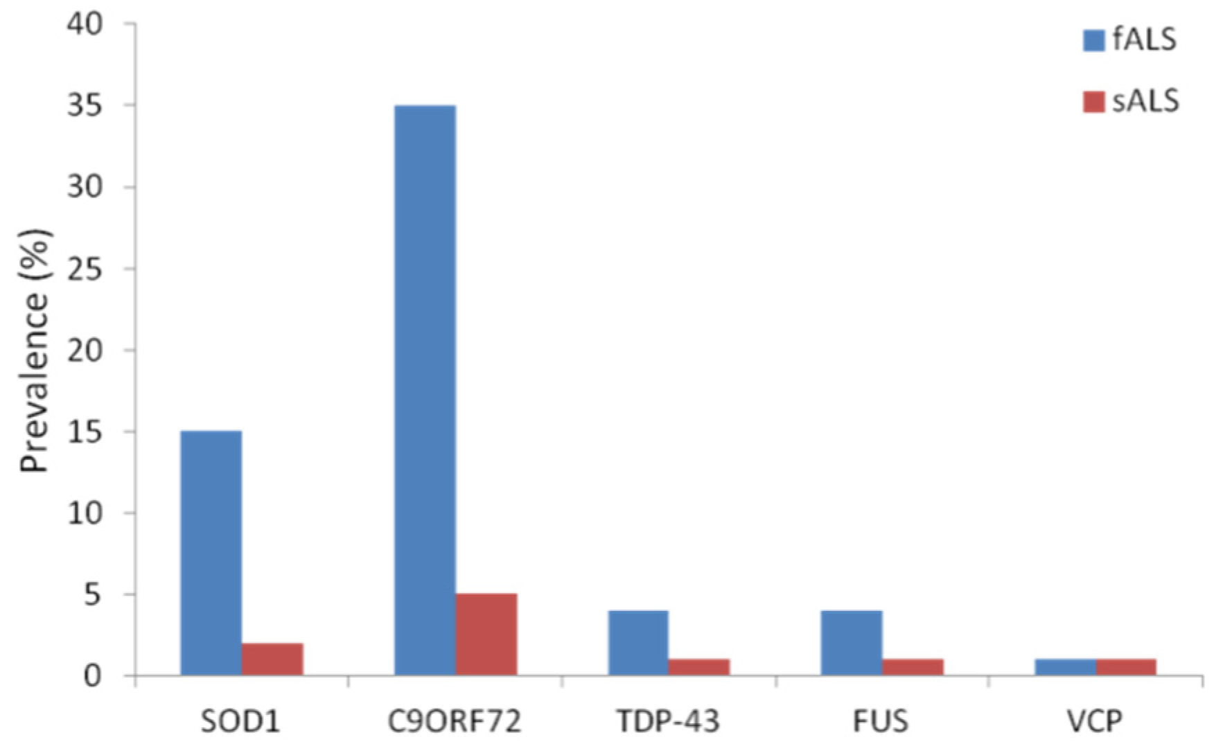 Antioxidants 11 00614 g001 Antioxidants 11 00614 g001