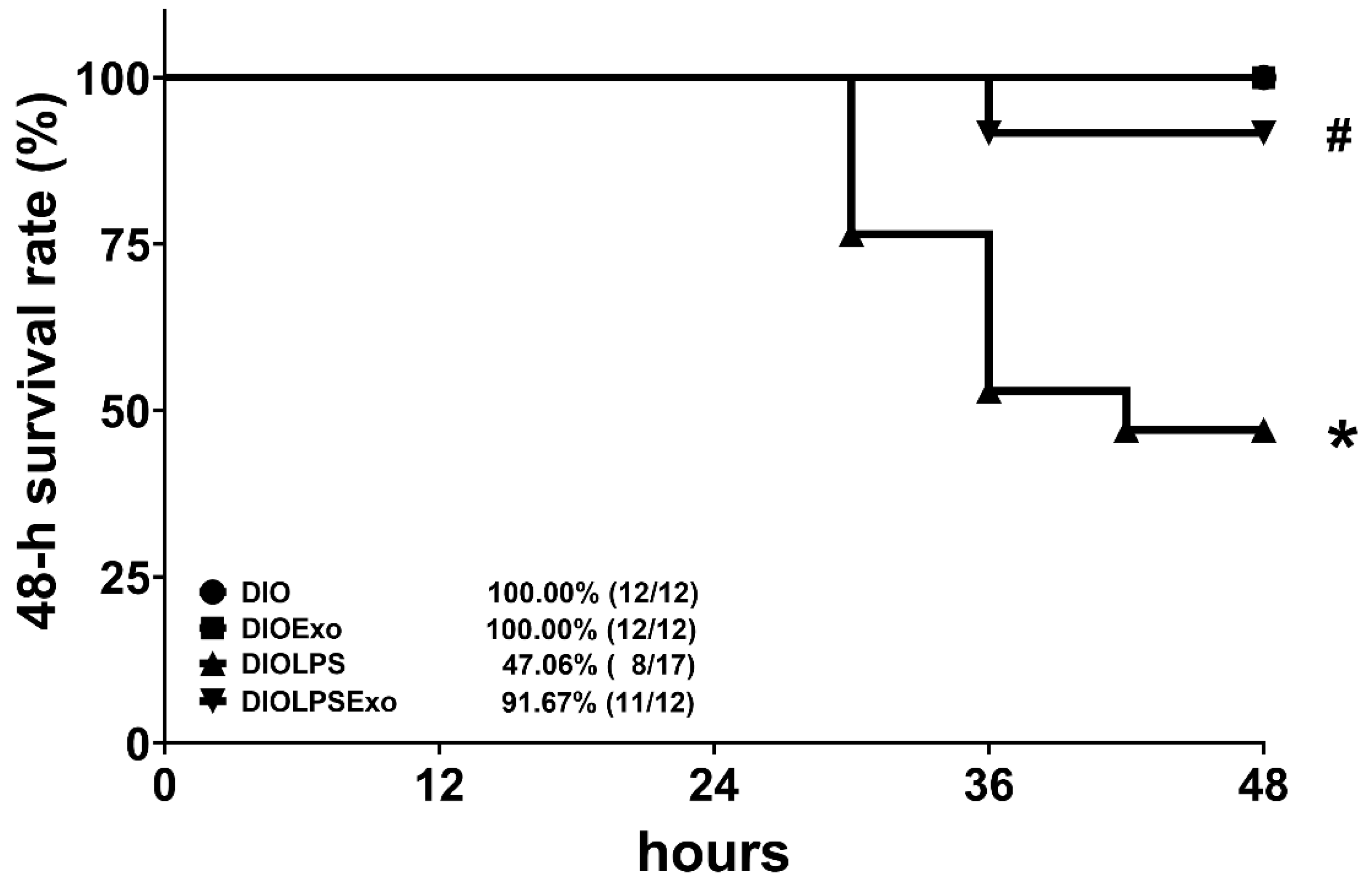 Antioxidants 11 00615 g002