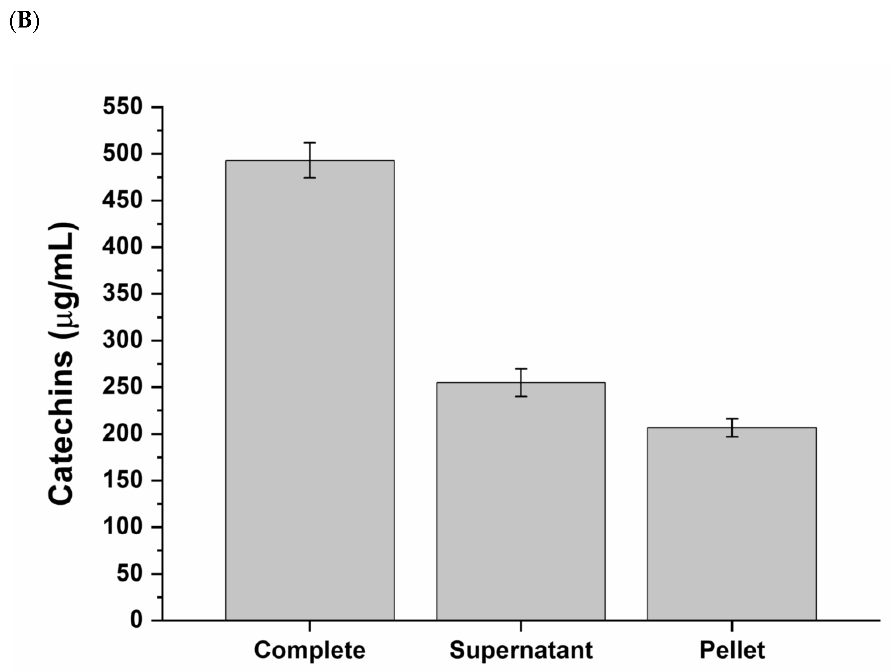 Antioxidants 11 00618 g001b