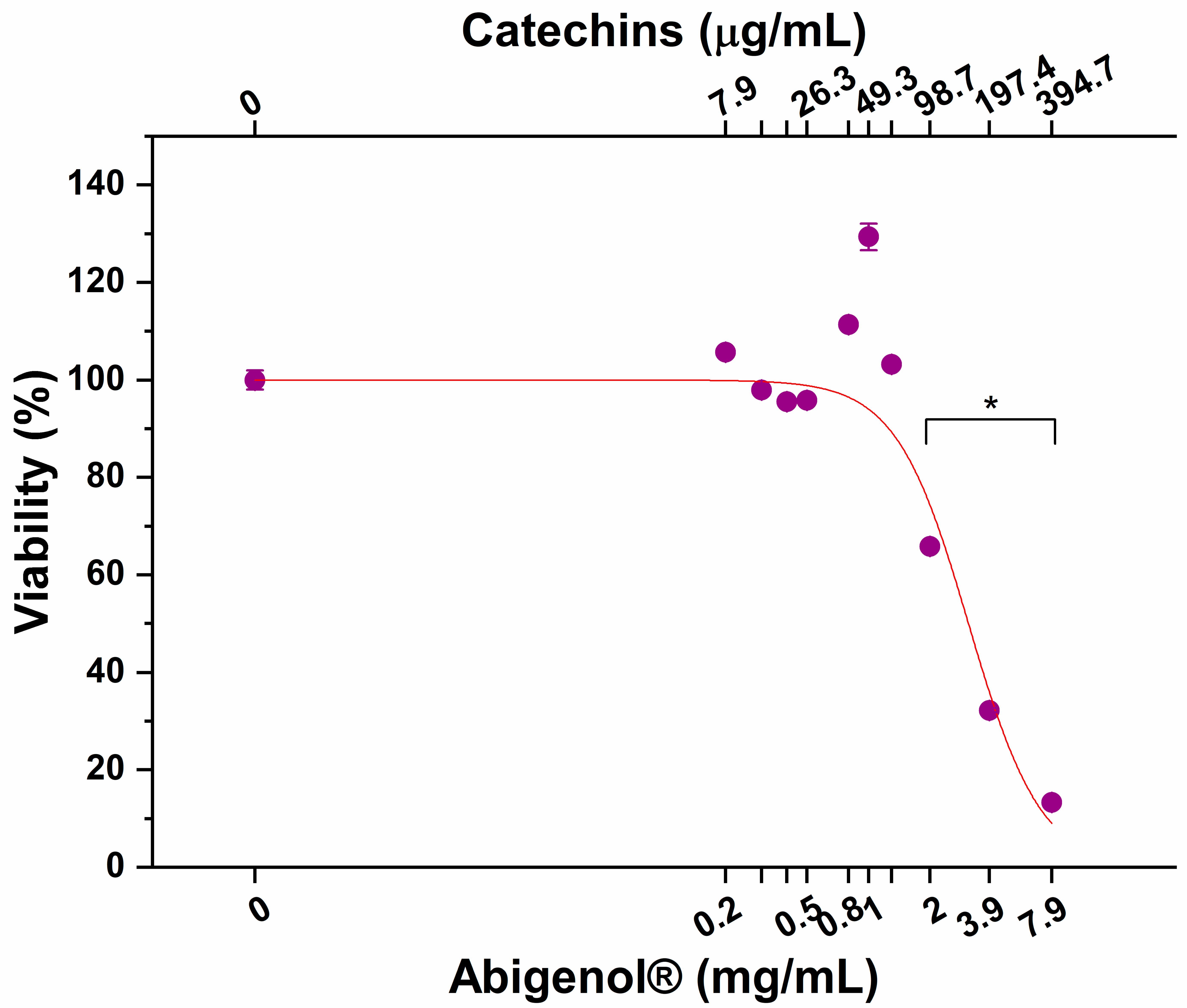 Antioxidants 11 00618 g002