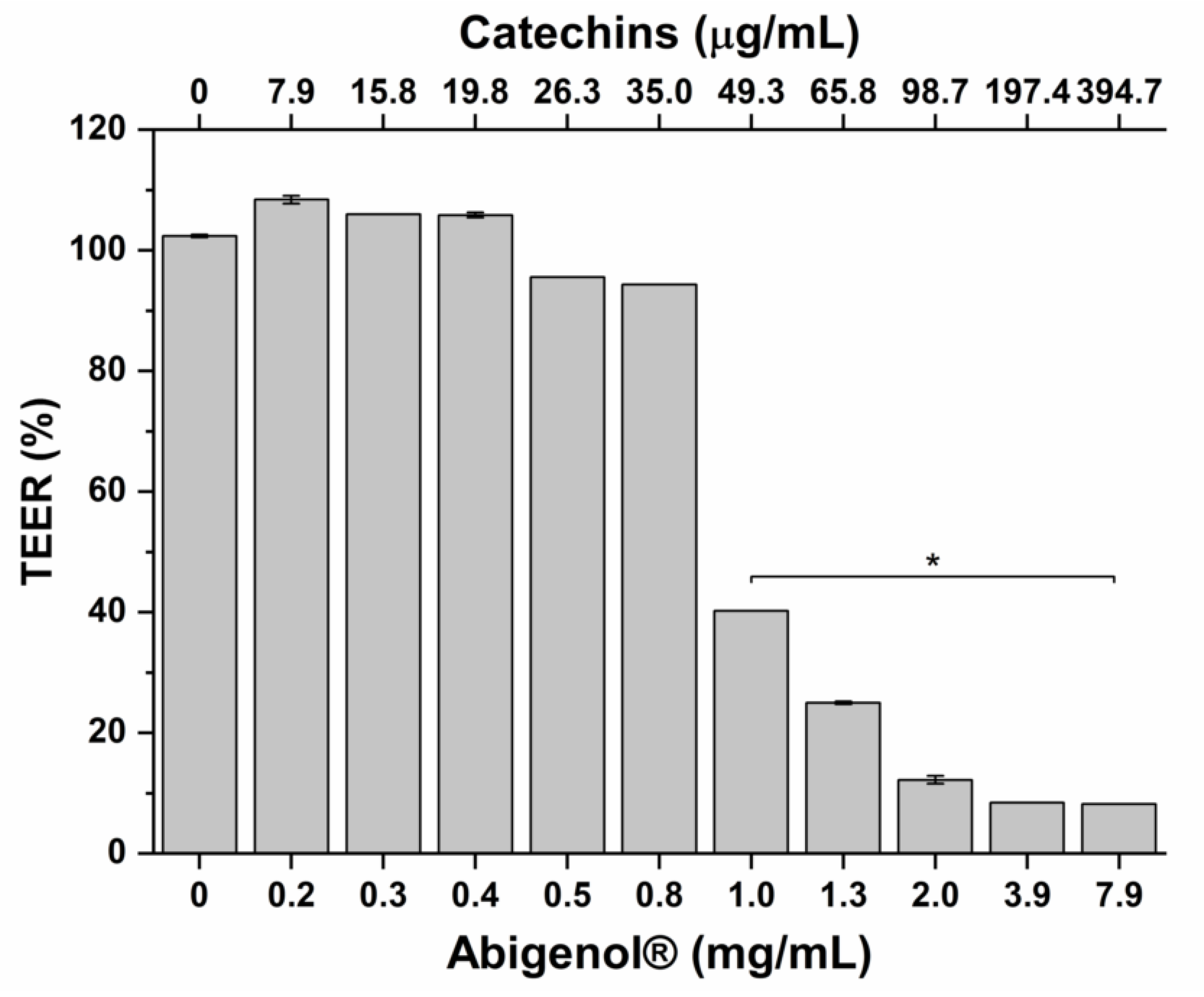 Antioxidants 11 00618 g003