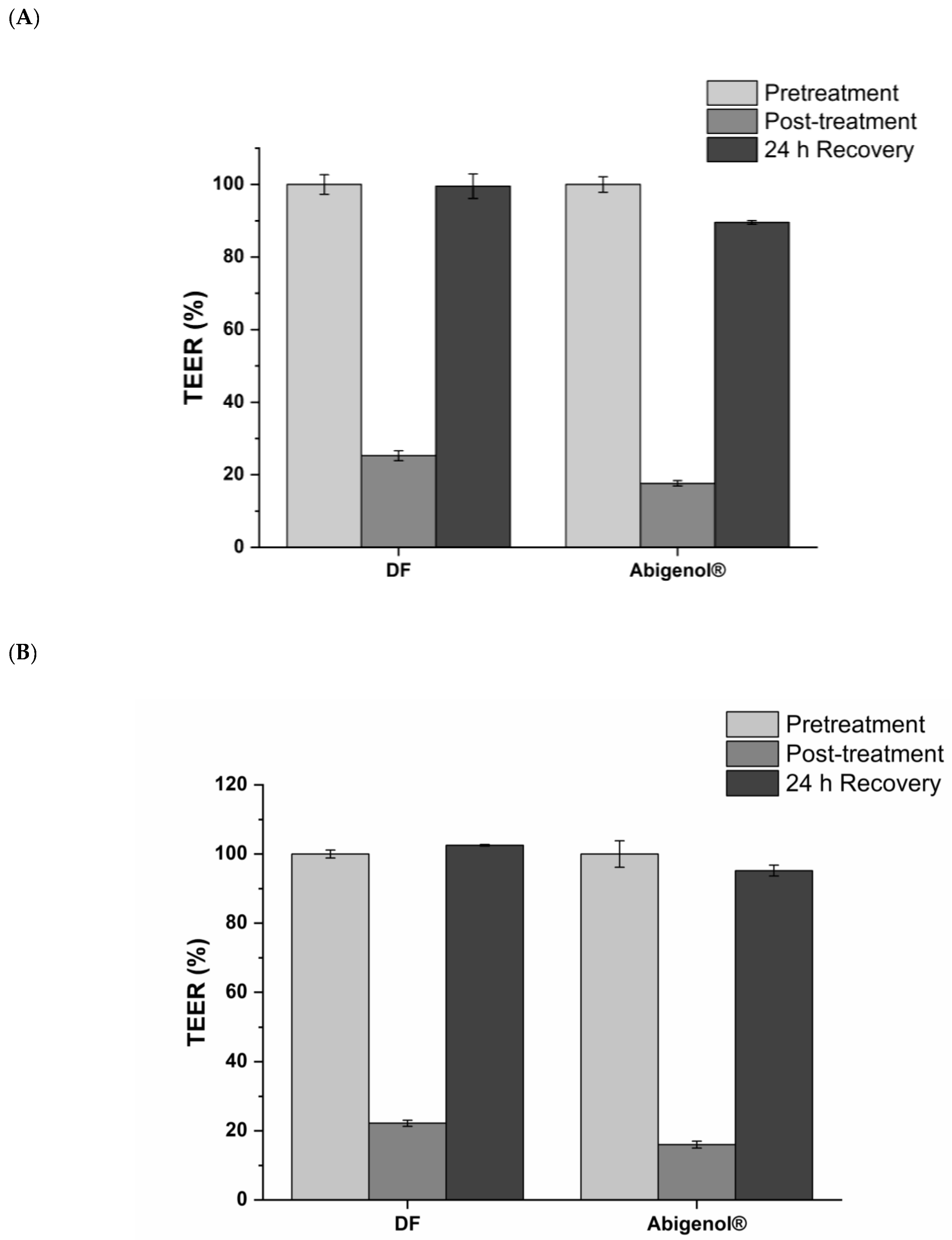 Antioxidants 11 00618 g005