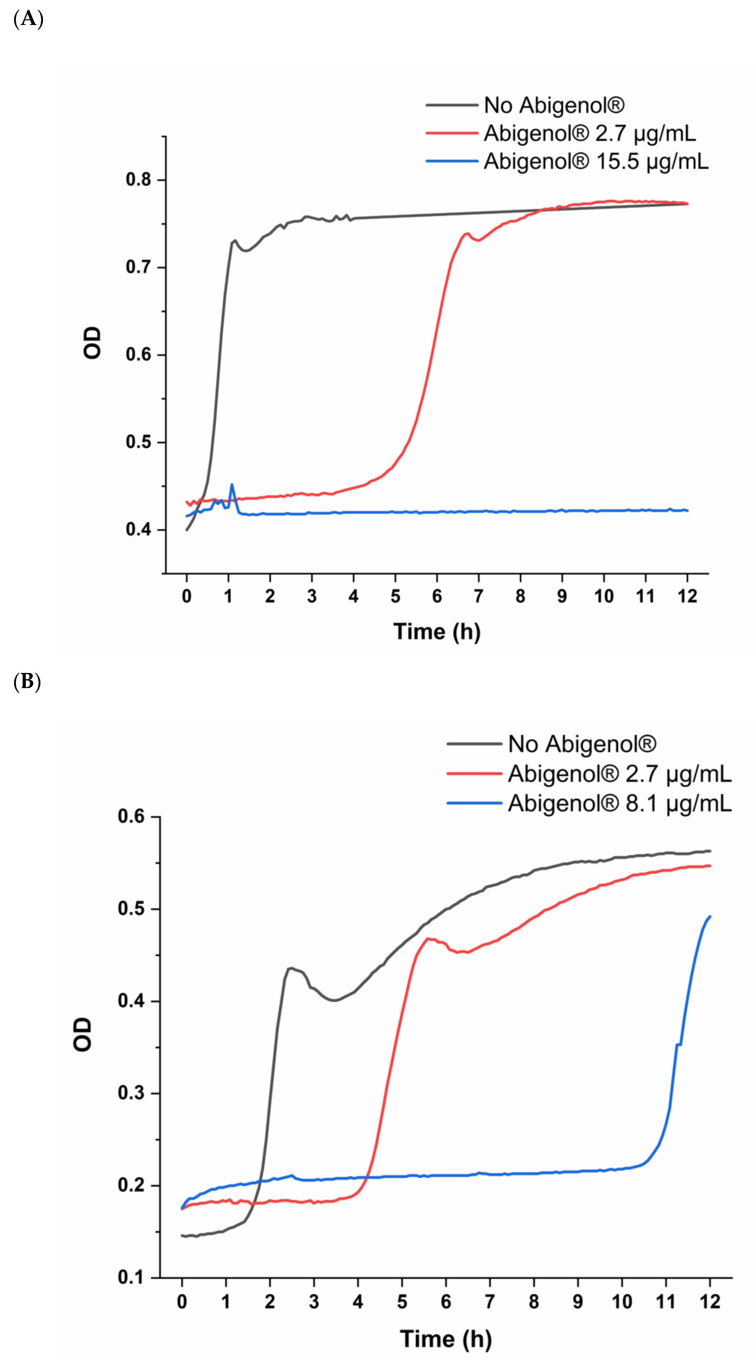 Antioxidants 11 00618 g008