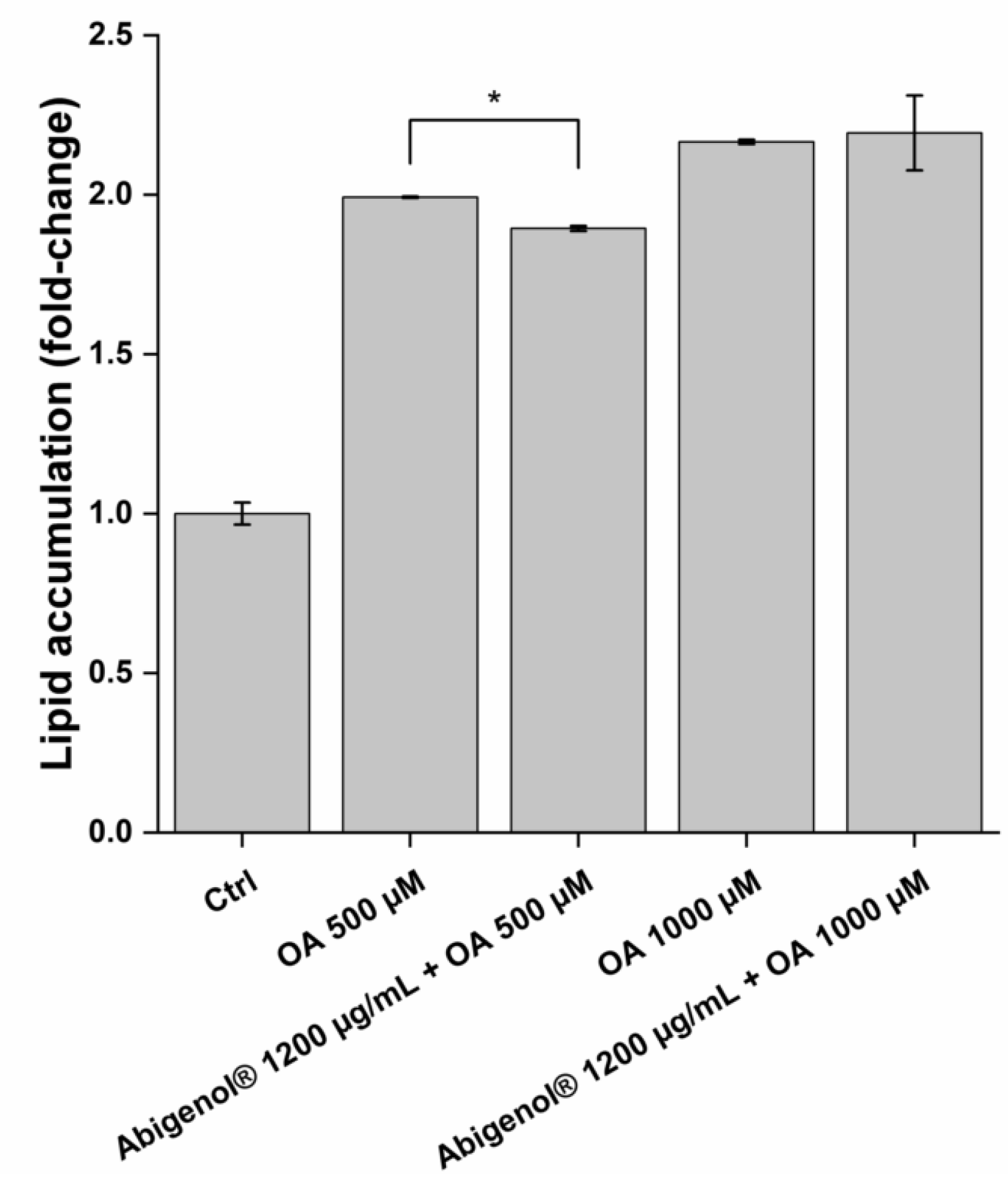 Antioxidants 11 00618 g009