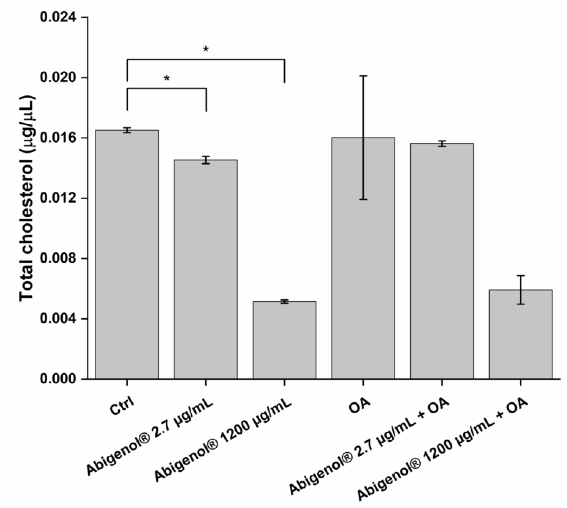 Antioxidants 11 00618 g010