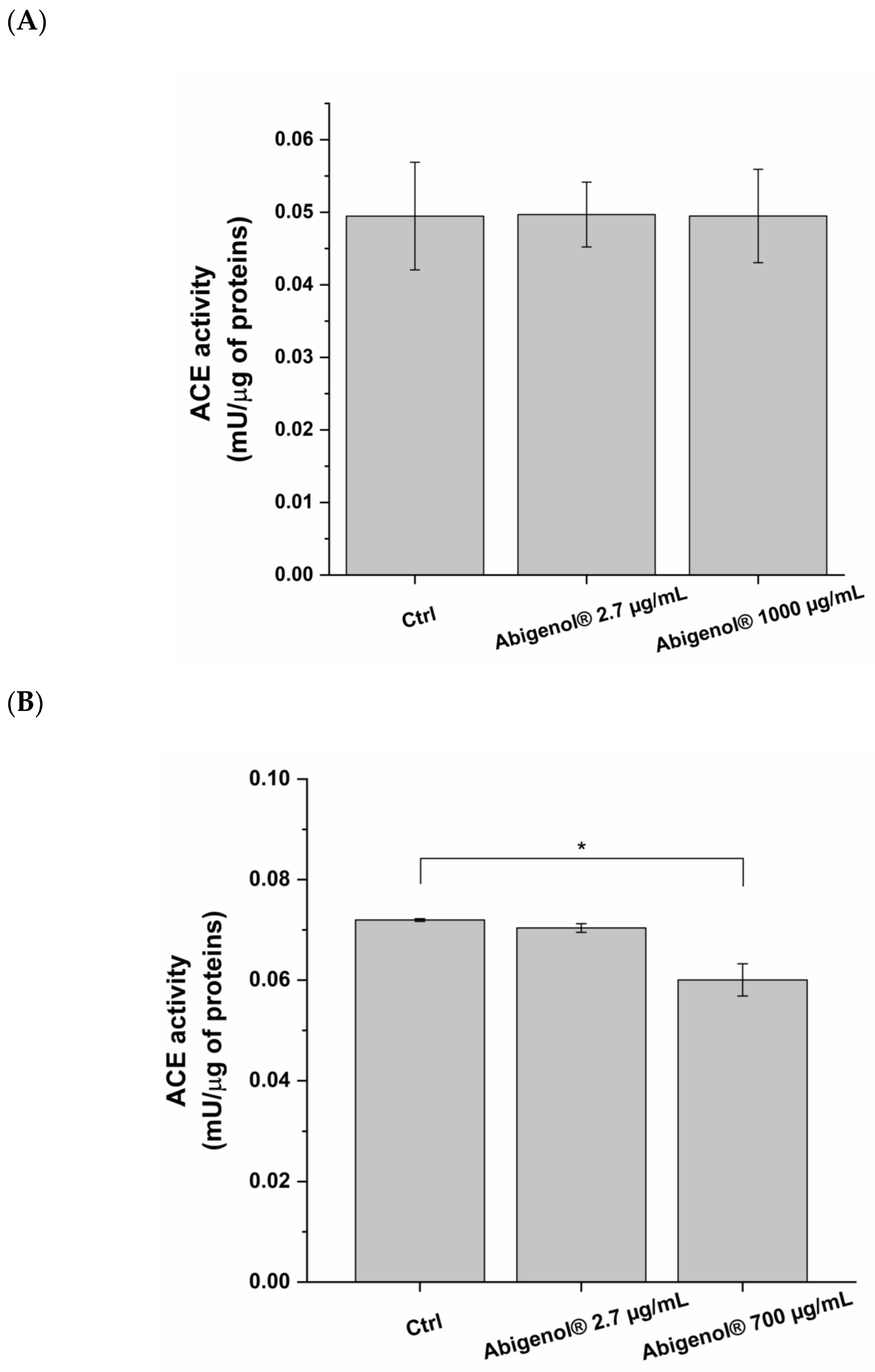 Antioxidants 11 00618 g012