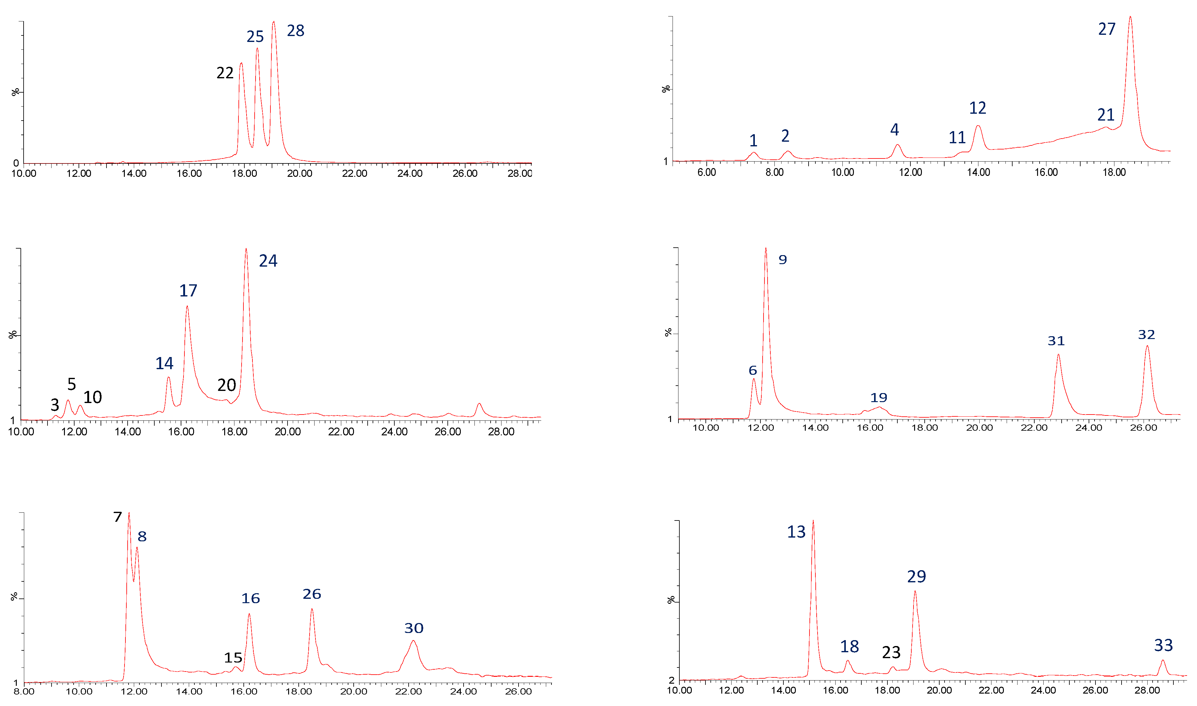 Antioxidants 11 00620 g001