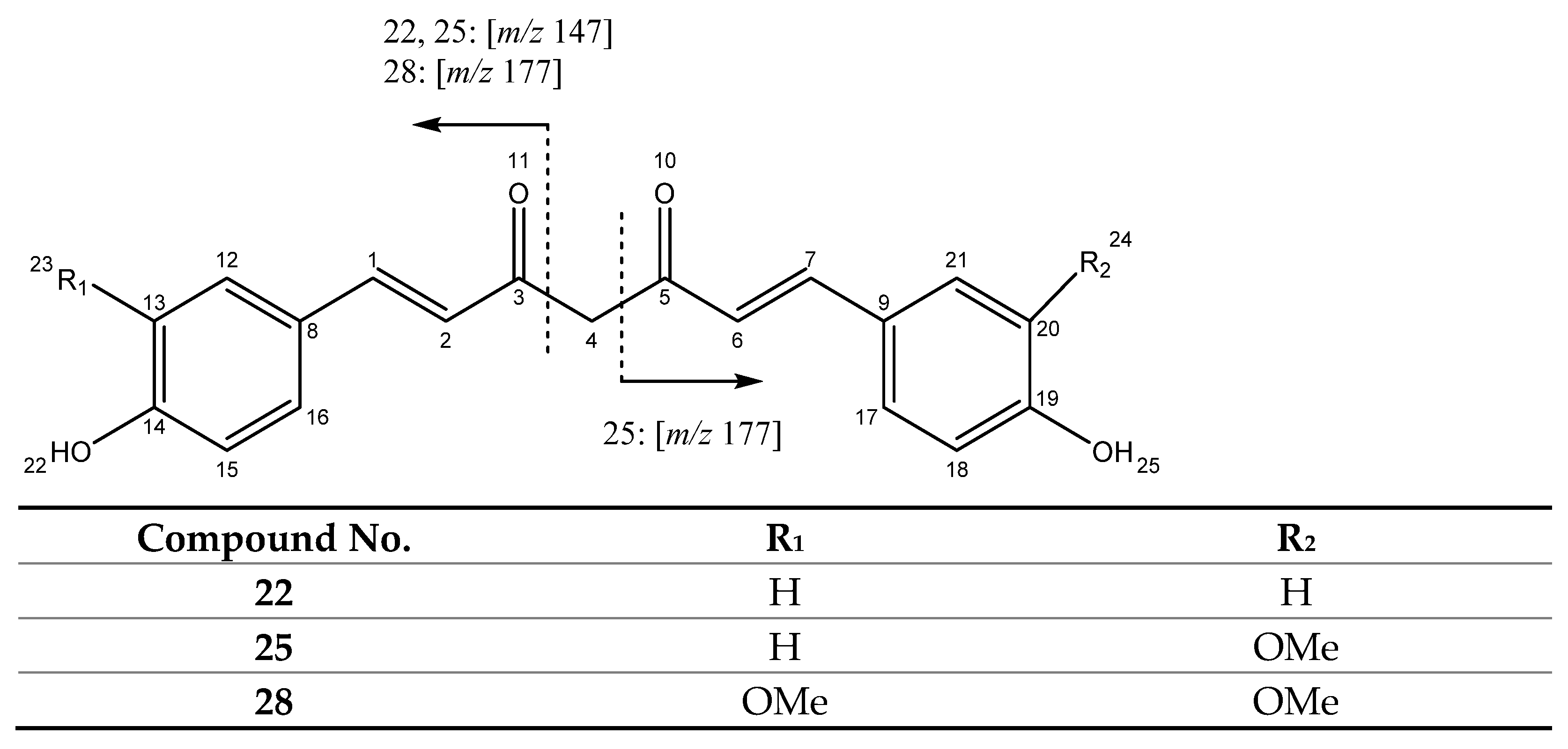 Antioxidants 11 00620 g002
