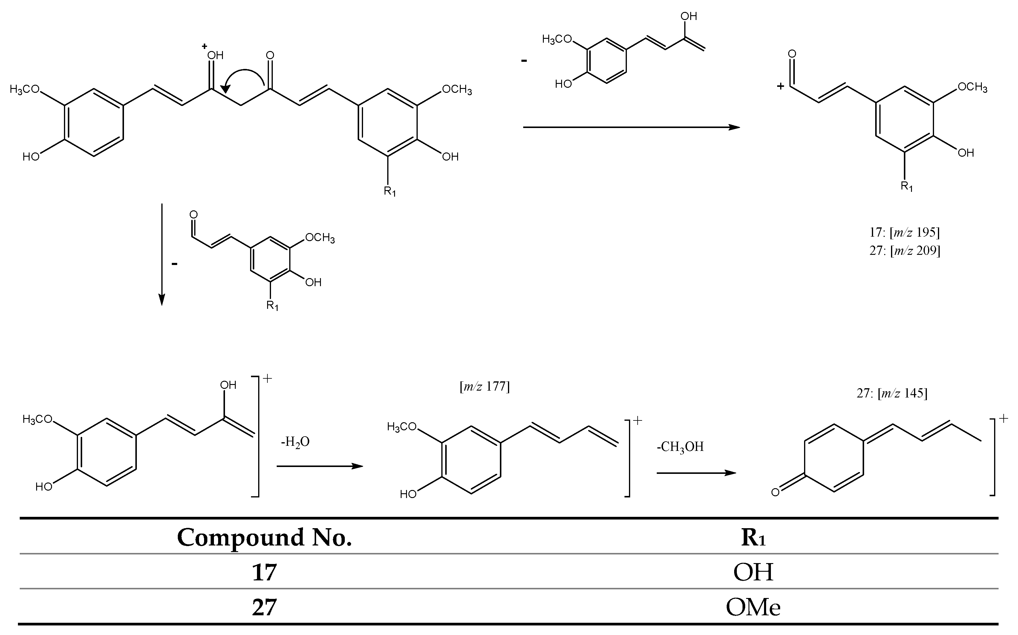 Antioxidants 11 00620 g005