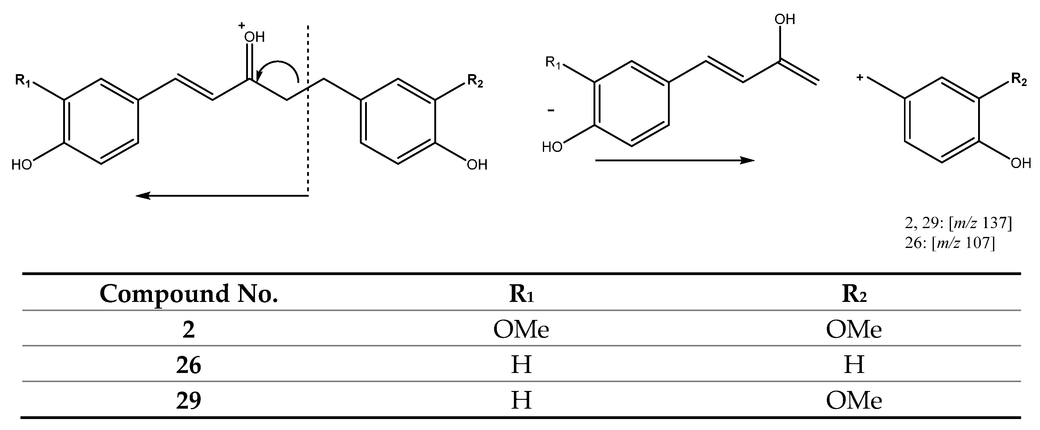 Antioxidants 11 00620 g007