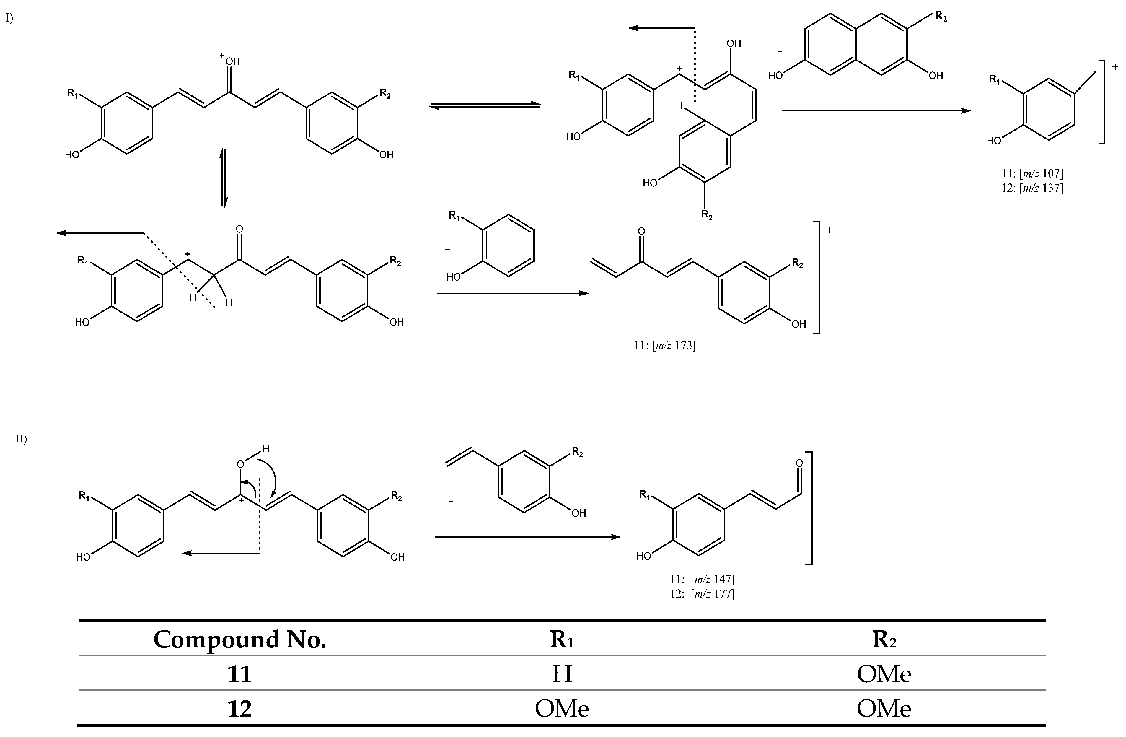 Antioxidants 11 00620 g008