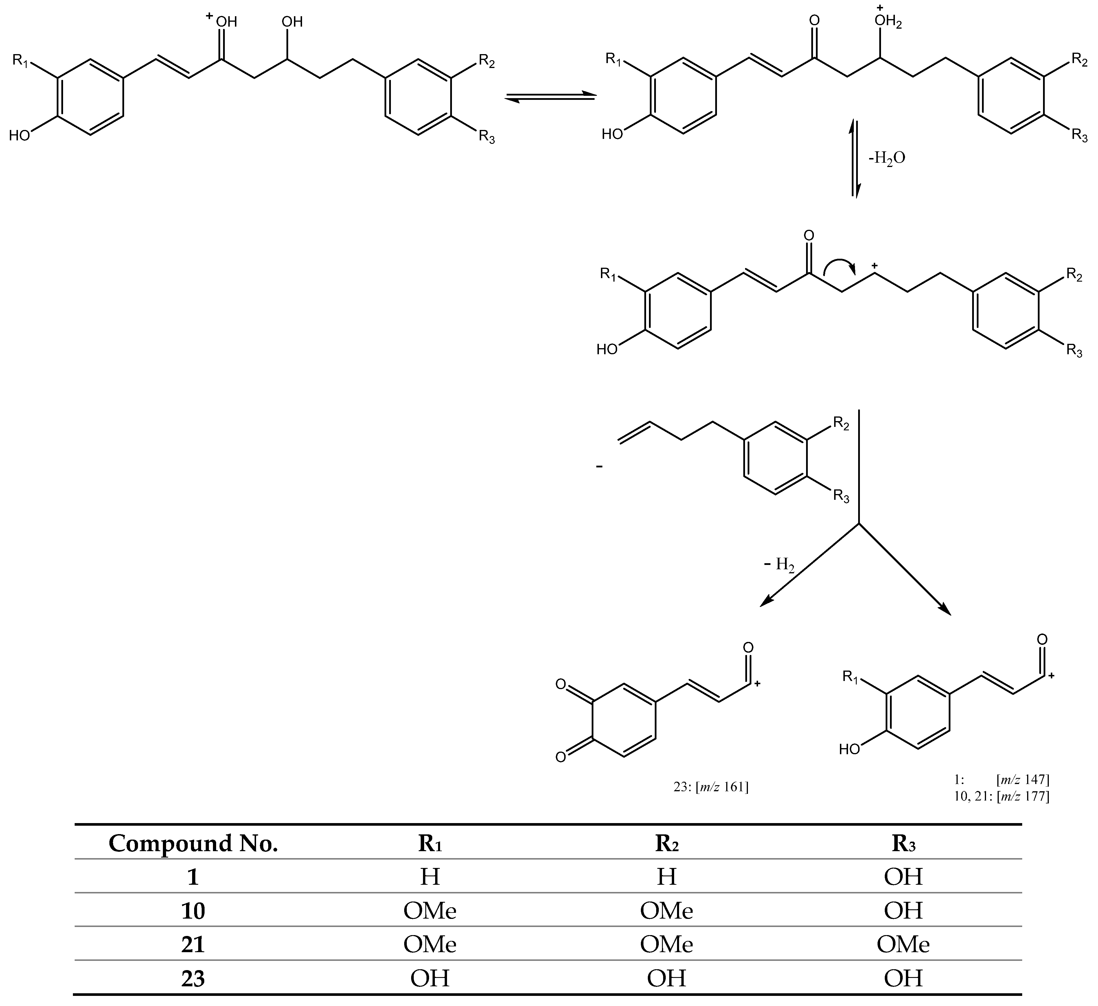 Antioxidants 11 00620 g009