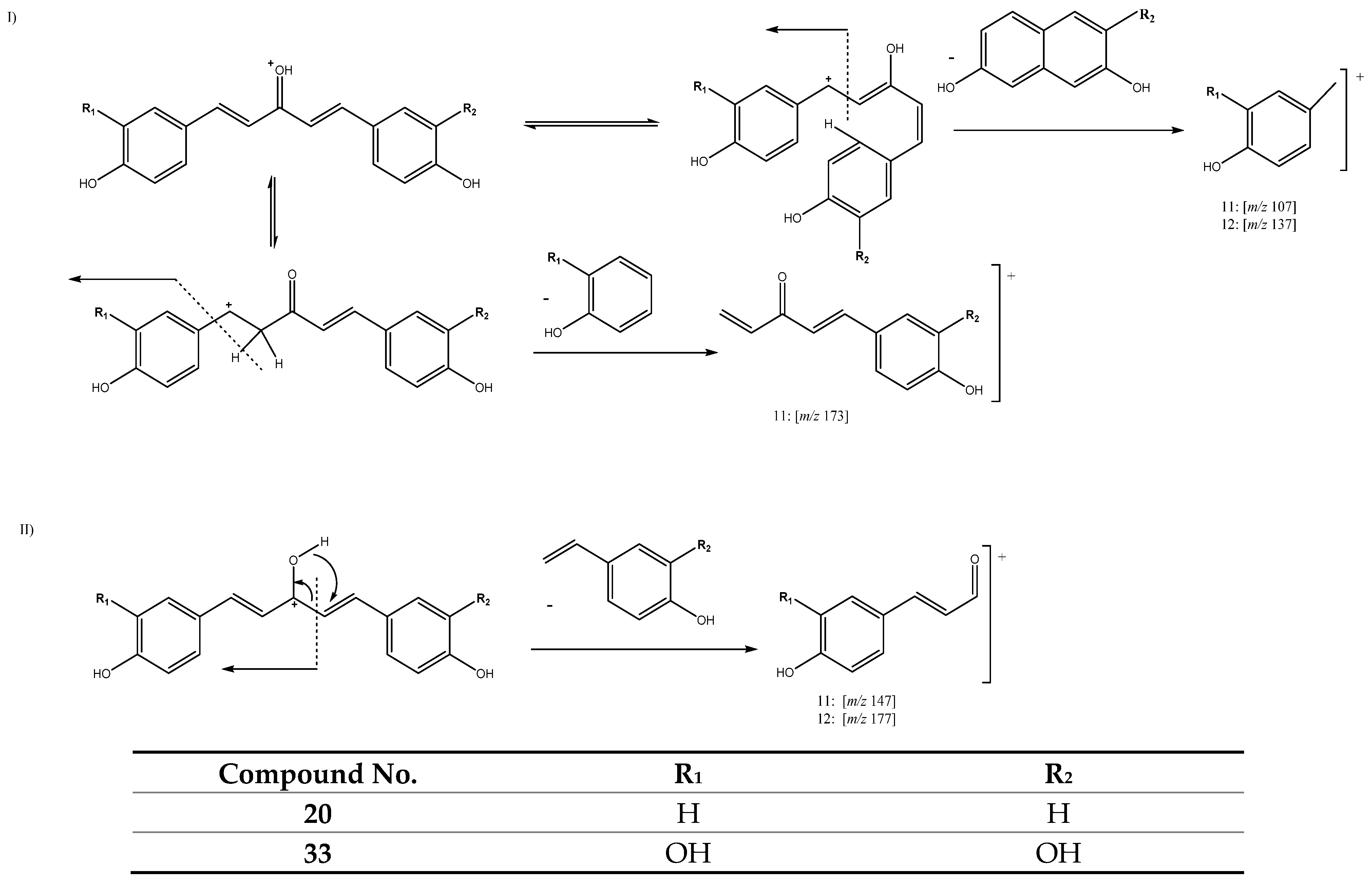 Antioxidants 11 00620 g010