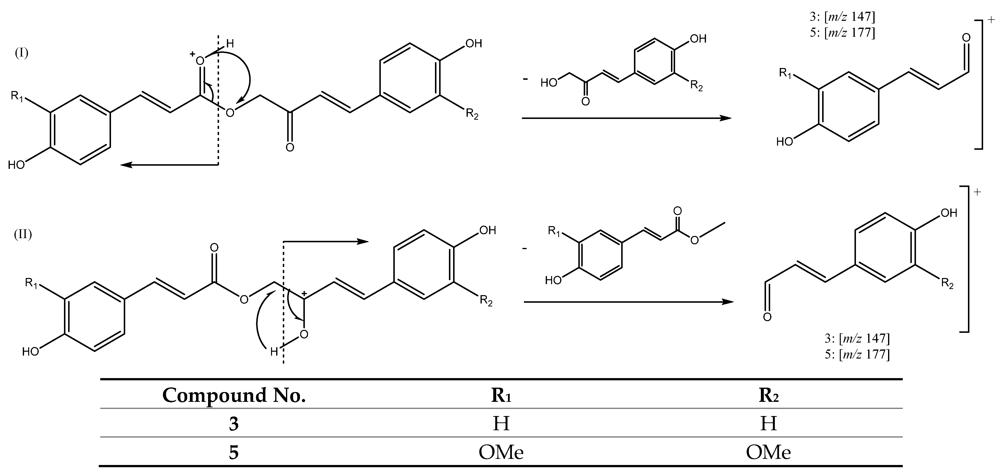 Antioxidants 11 00620 g011