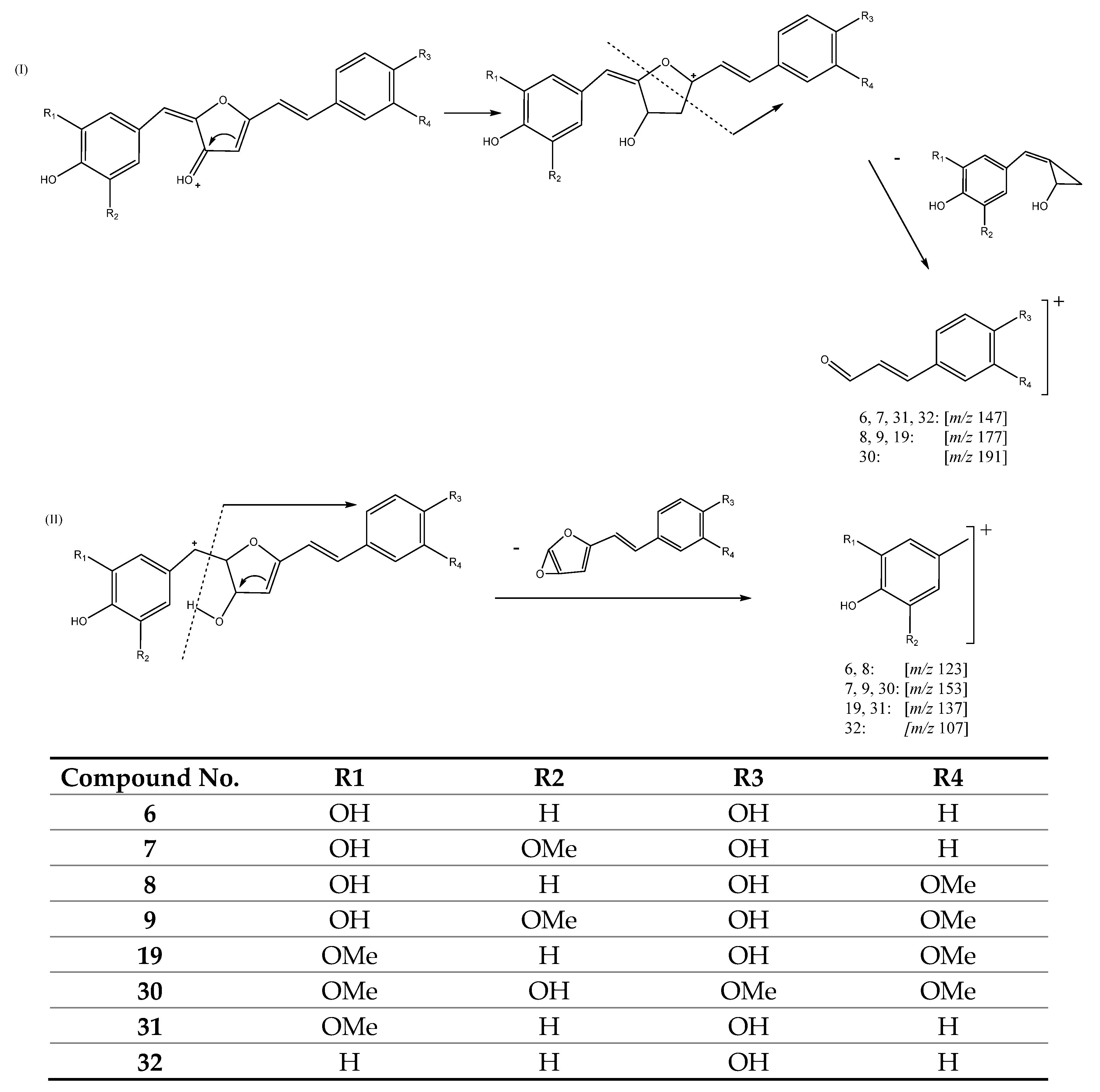 Antioxidants 11 00620 g012
