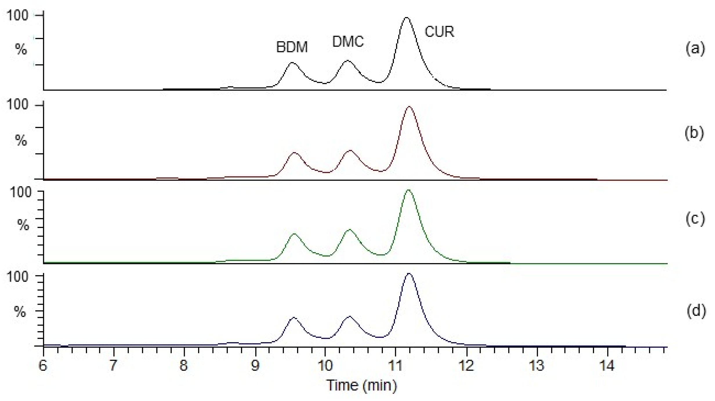 Antioxidants 11 00620 g013