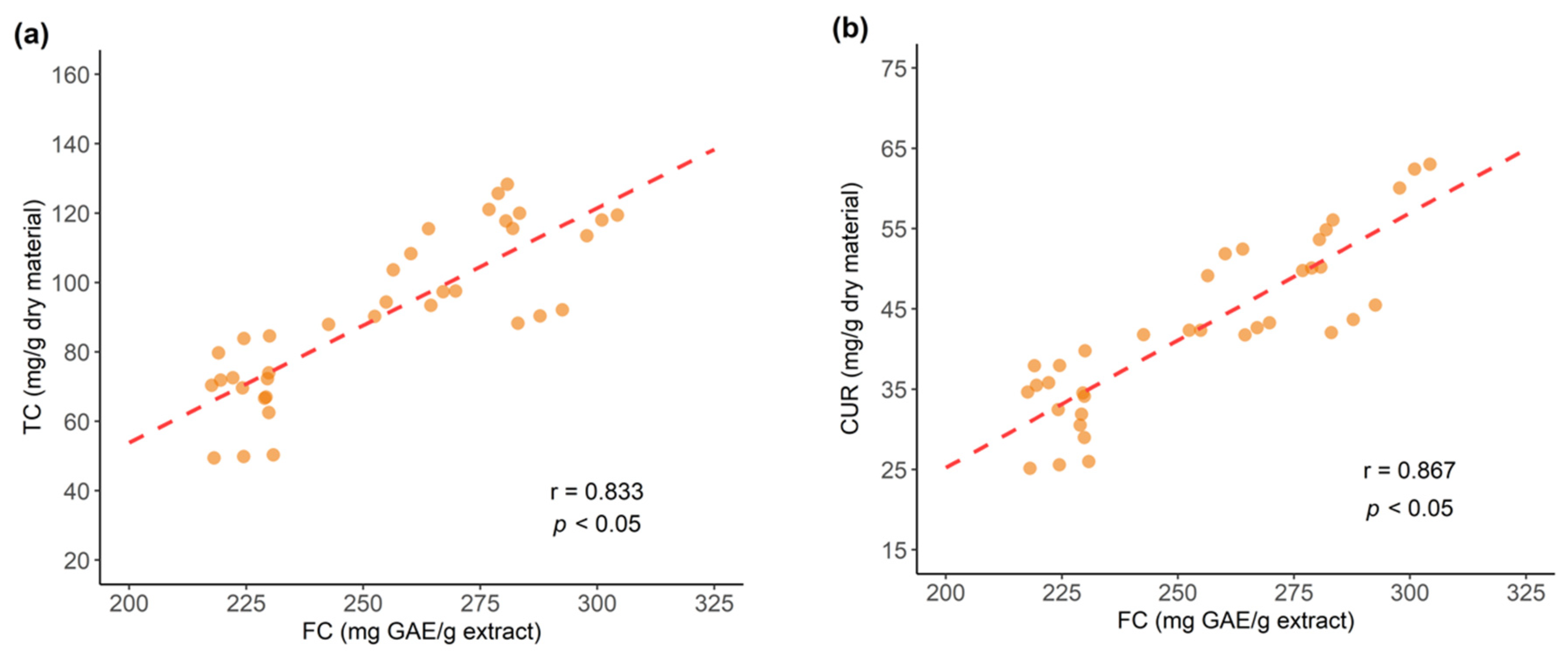 Antioxidants 11 00620 g015