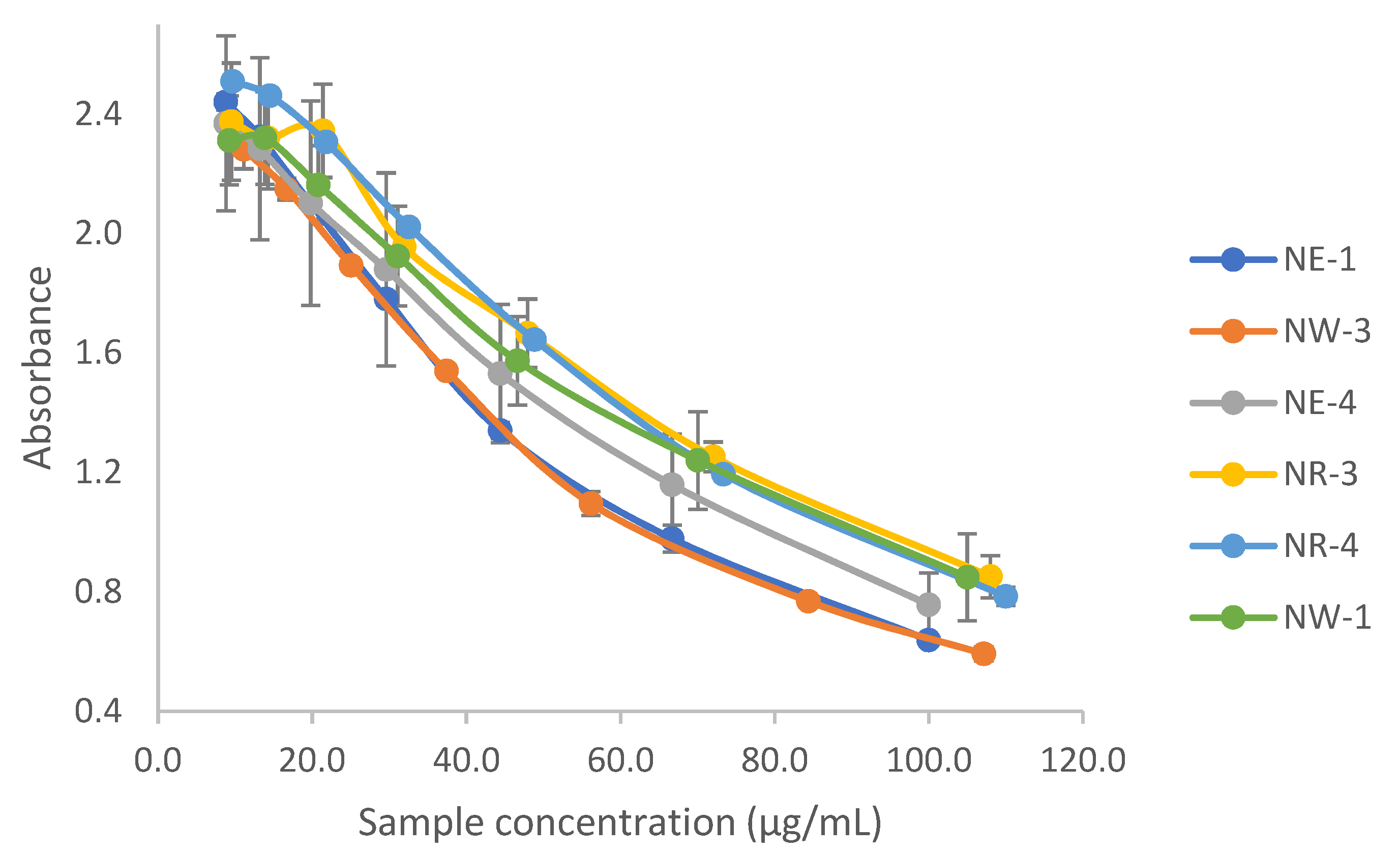 Antioxidants 11 00620 g017
