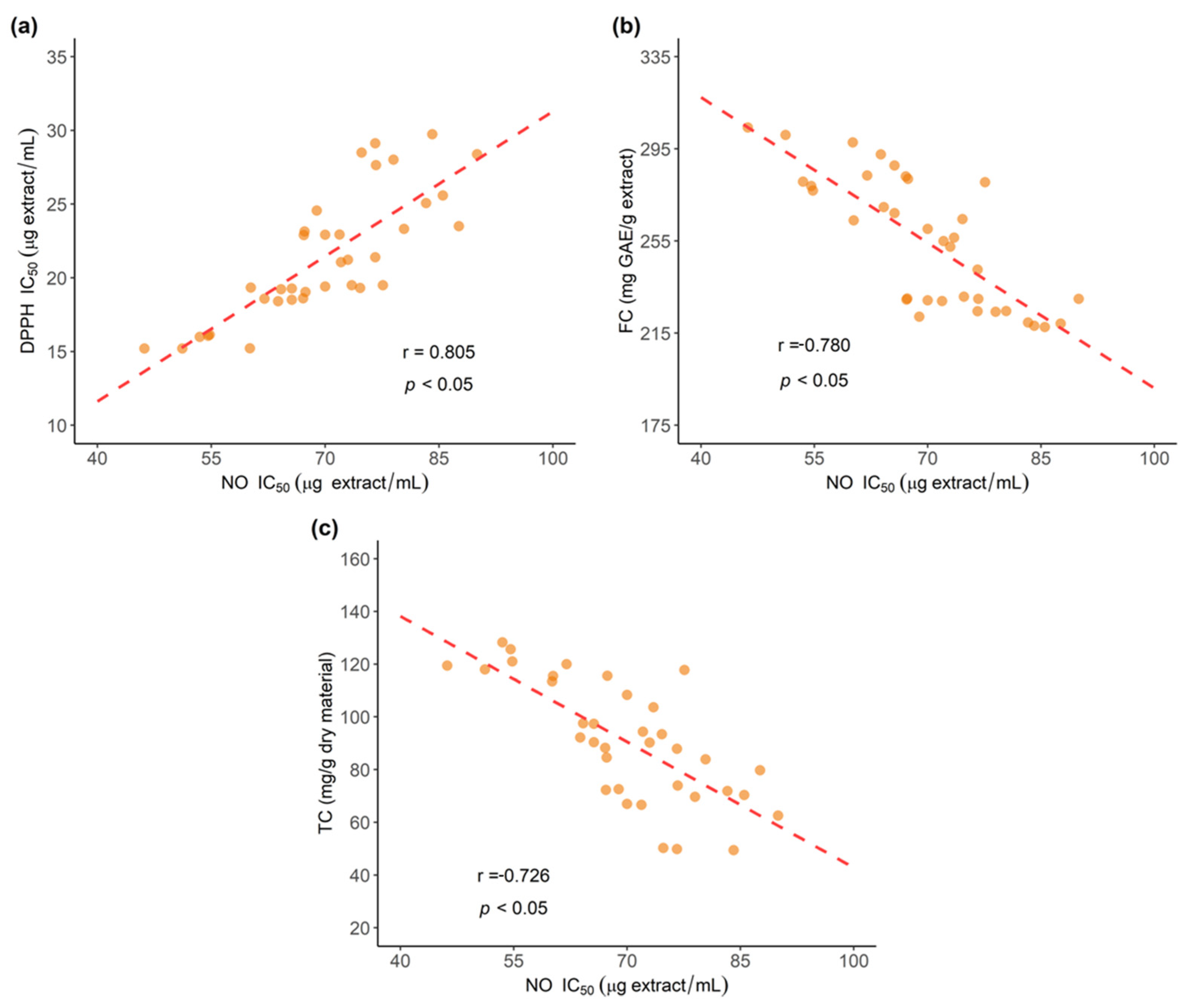 Antioxidants 11 00620 g018