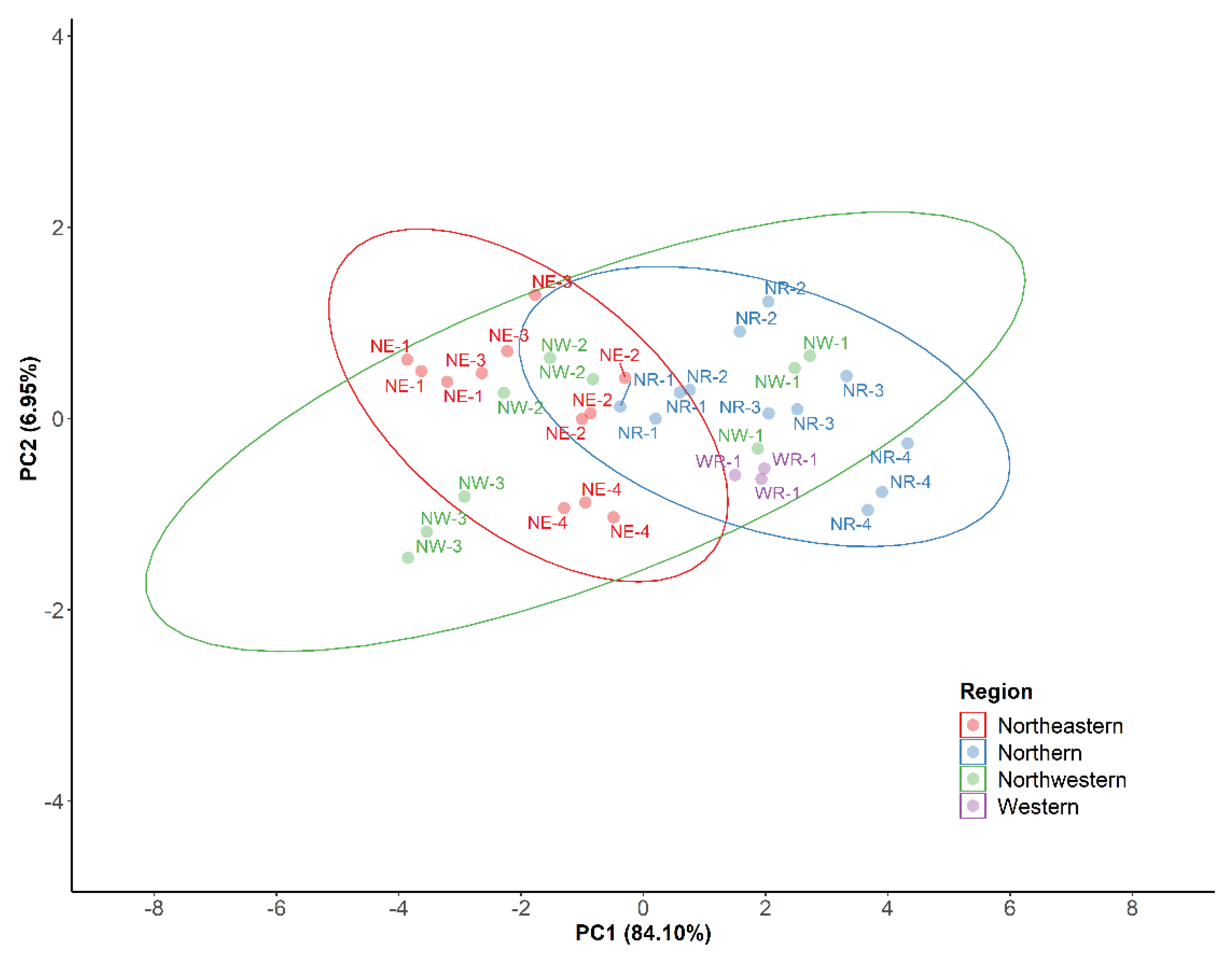 Antioxidants 11 00620 g019
