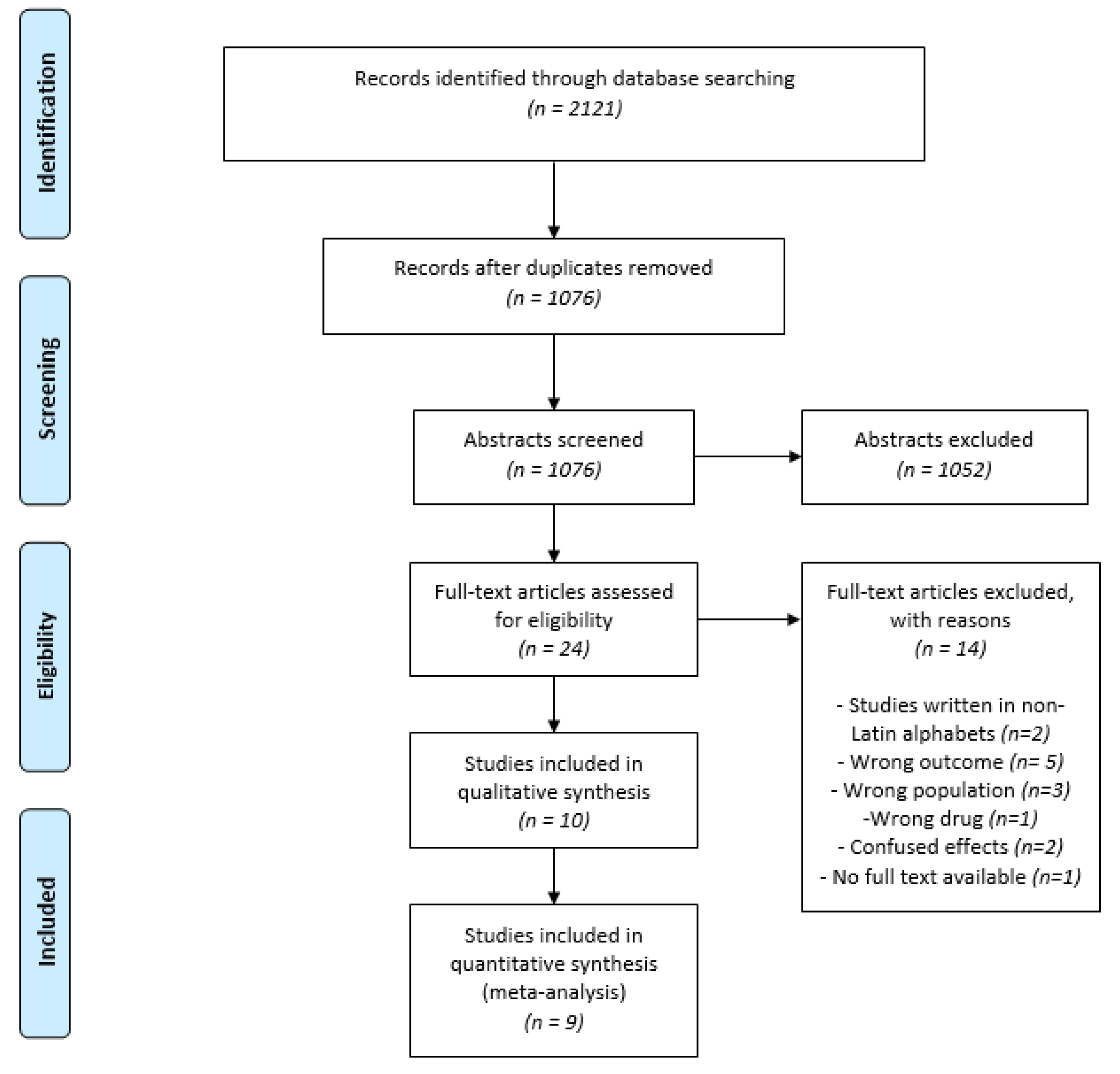 Antioxidants 11 00621 g001
