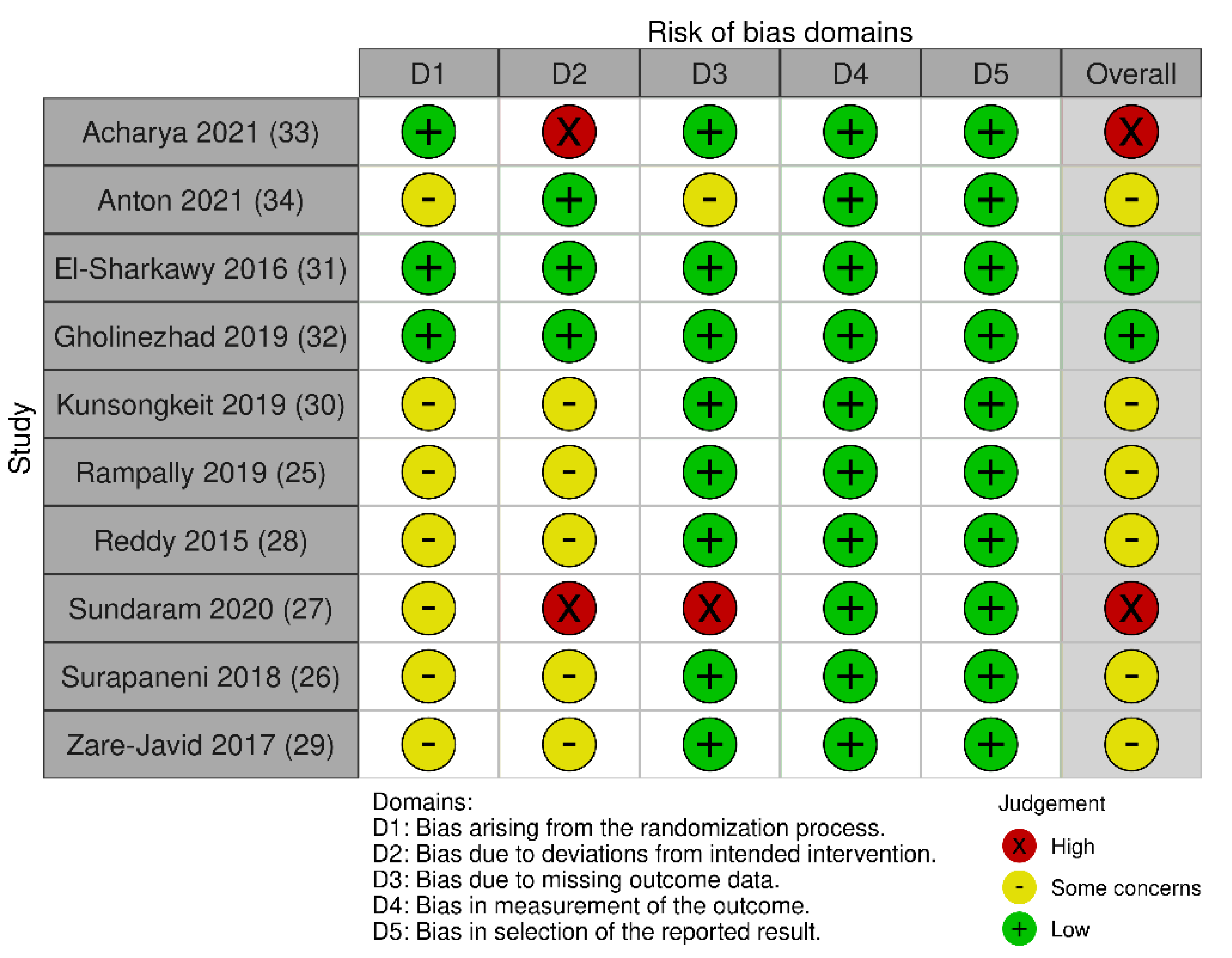 Antioxidants 11 00621 g002
