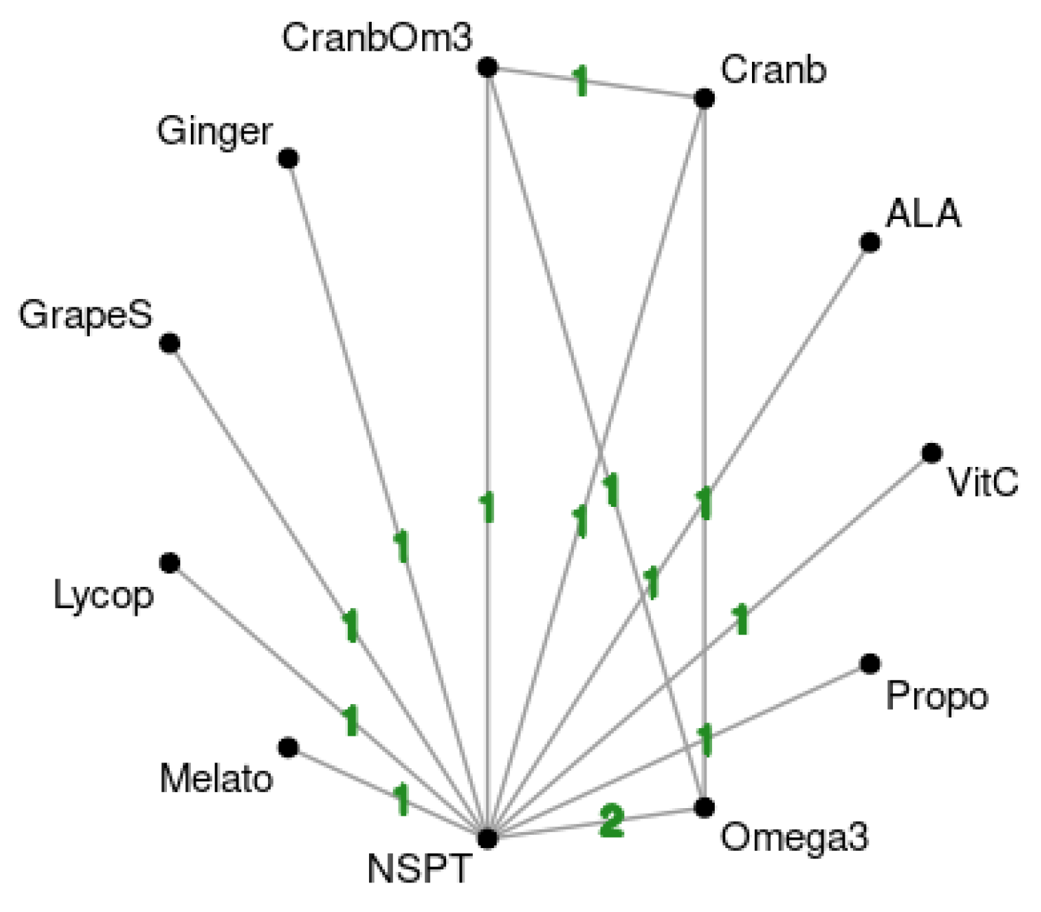 Antioxidants 11 00621 g004