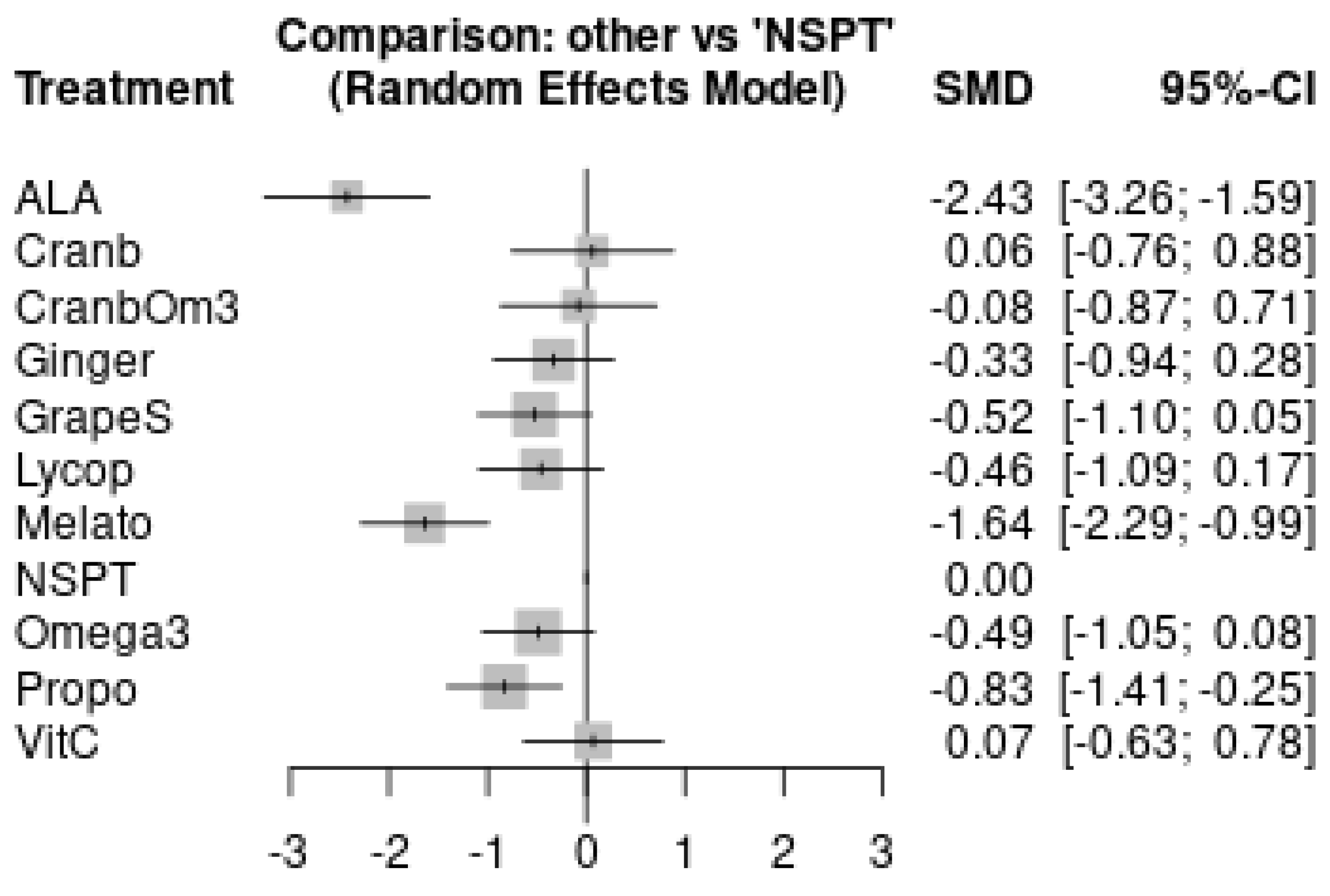 Antioxidants 11 00621 g005