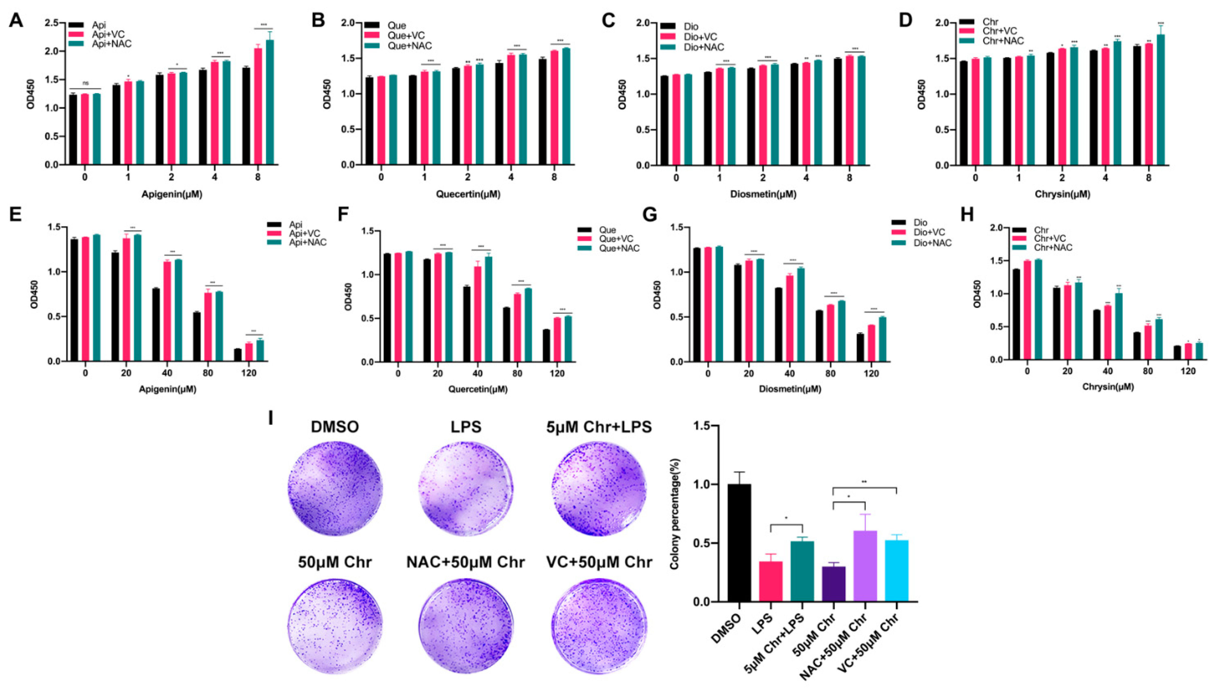 Antioxidants 11 00622 g002