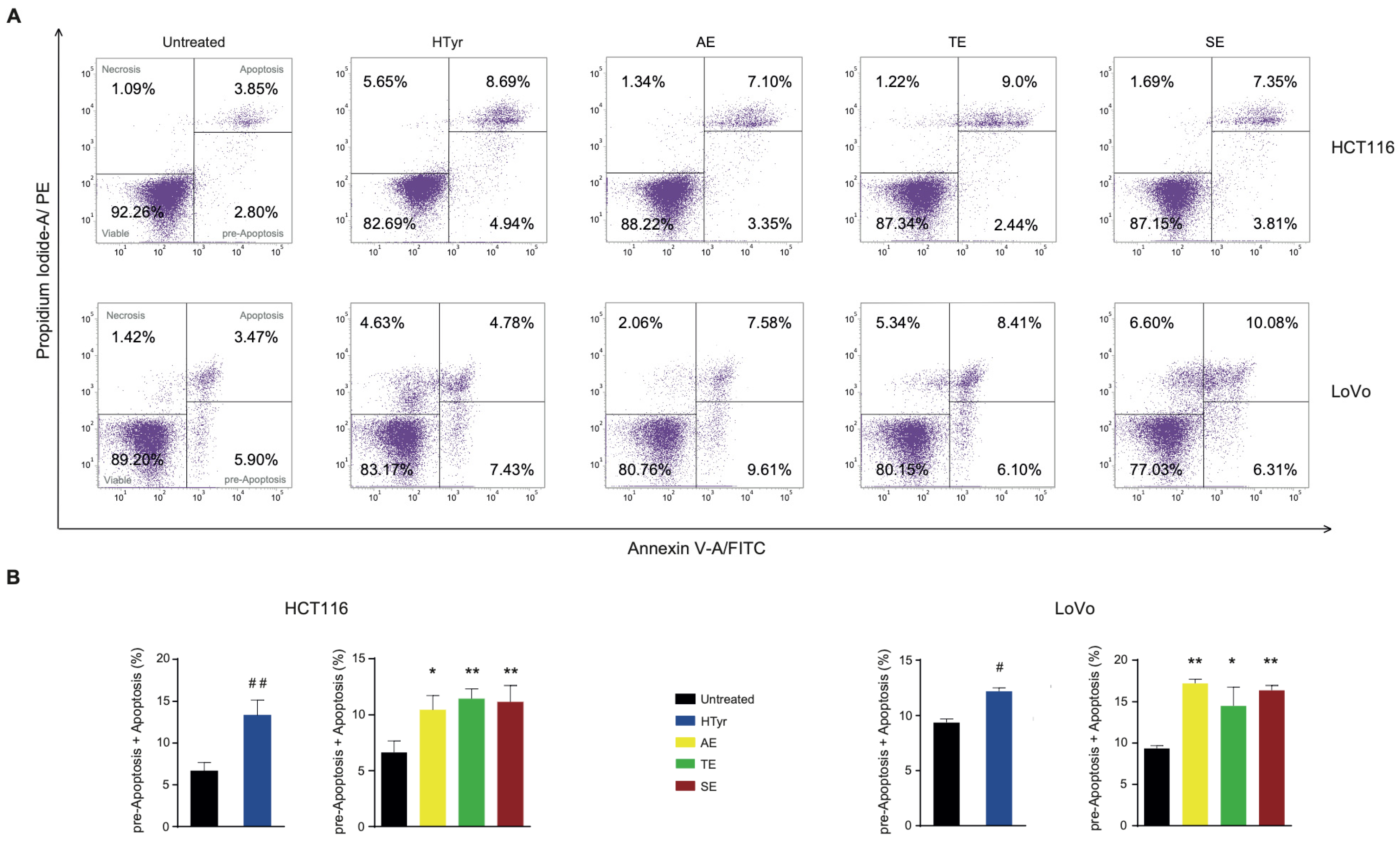 Antioxidants 11 00624 g004