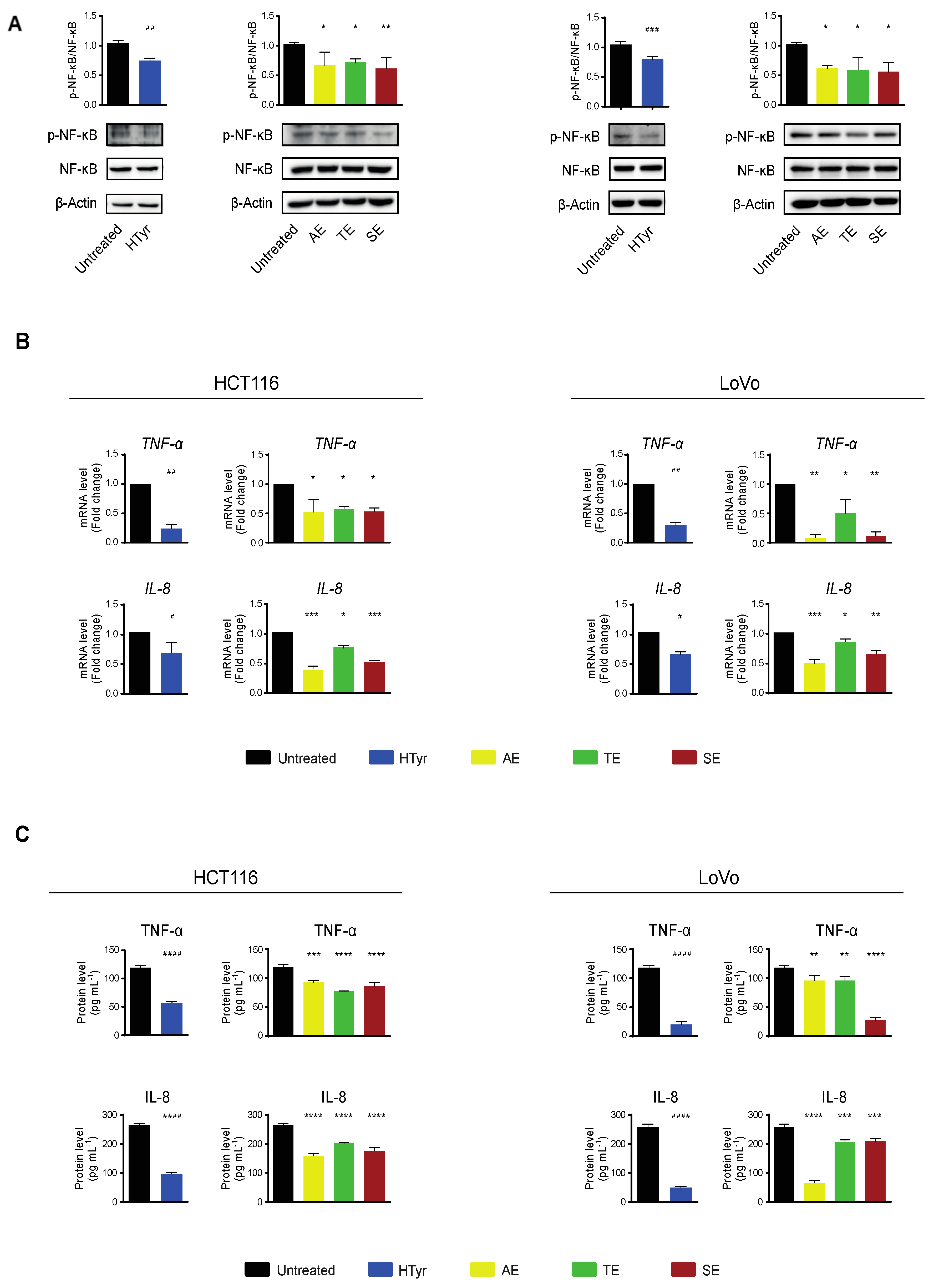 Antioxidants 11 00624 g006