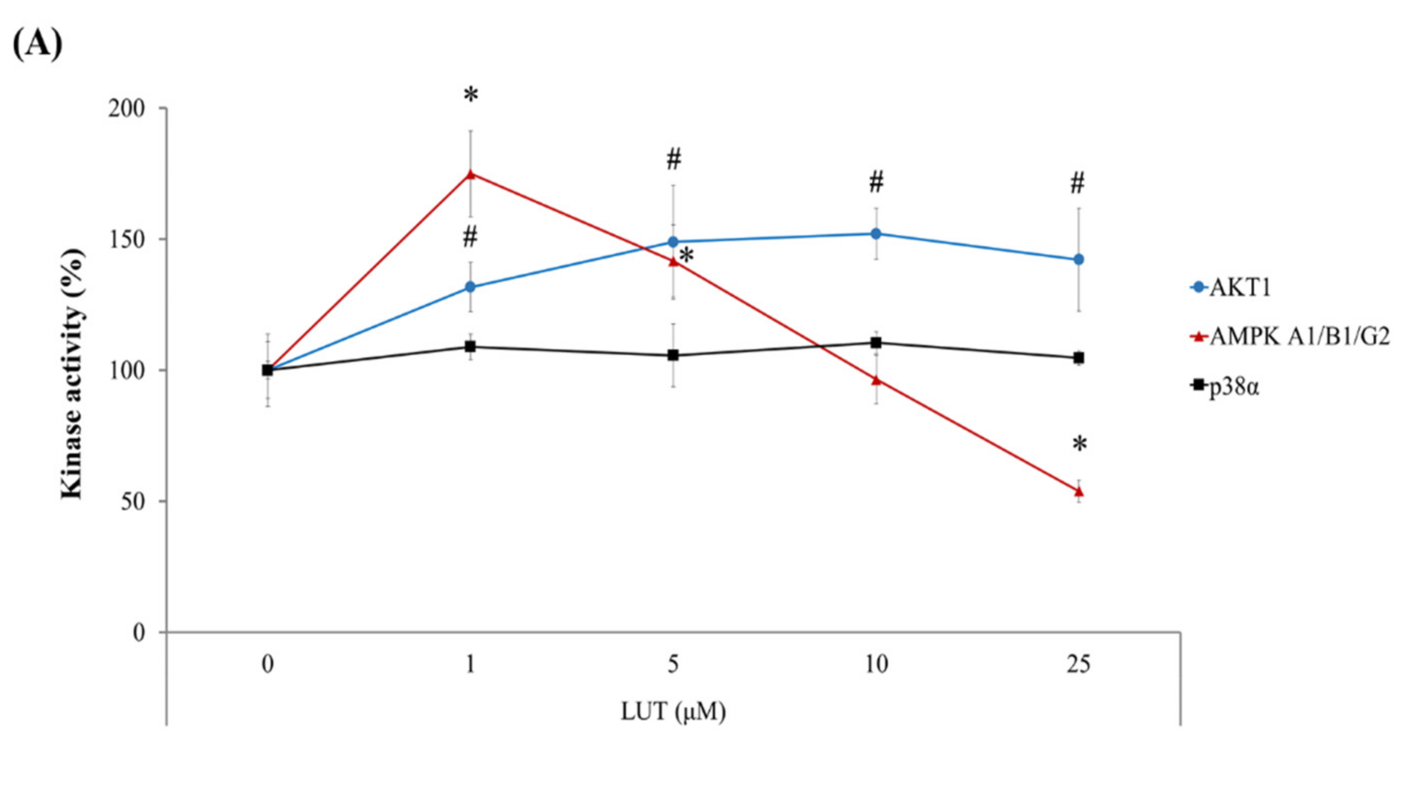 Antioxidants 11 00626 g004a