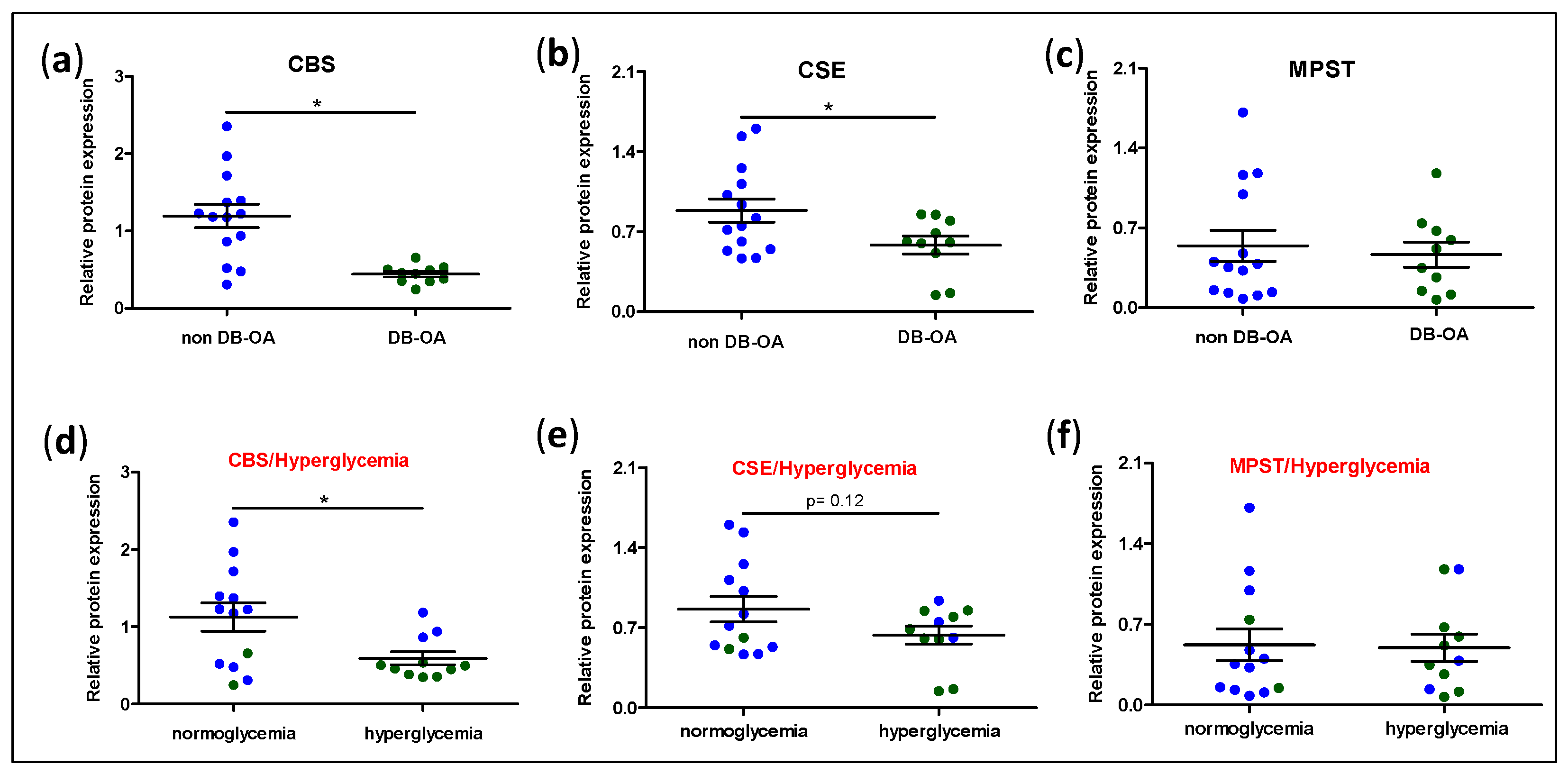 Antioxidants 11 00628 g002