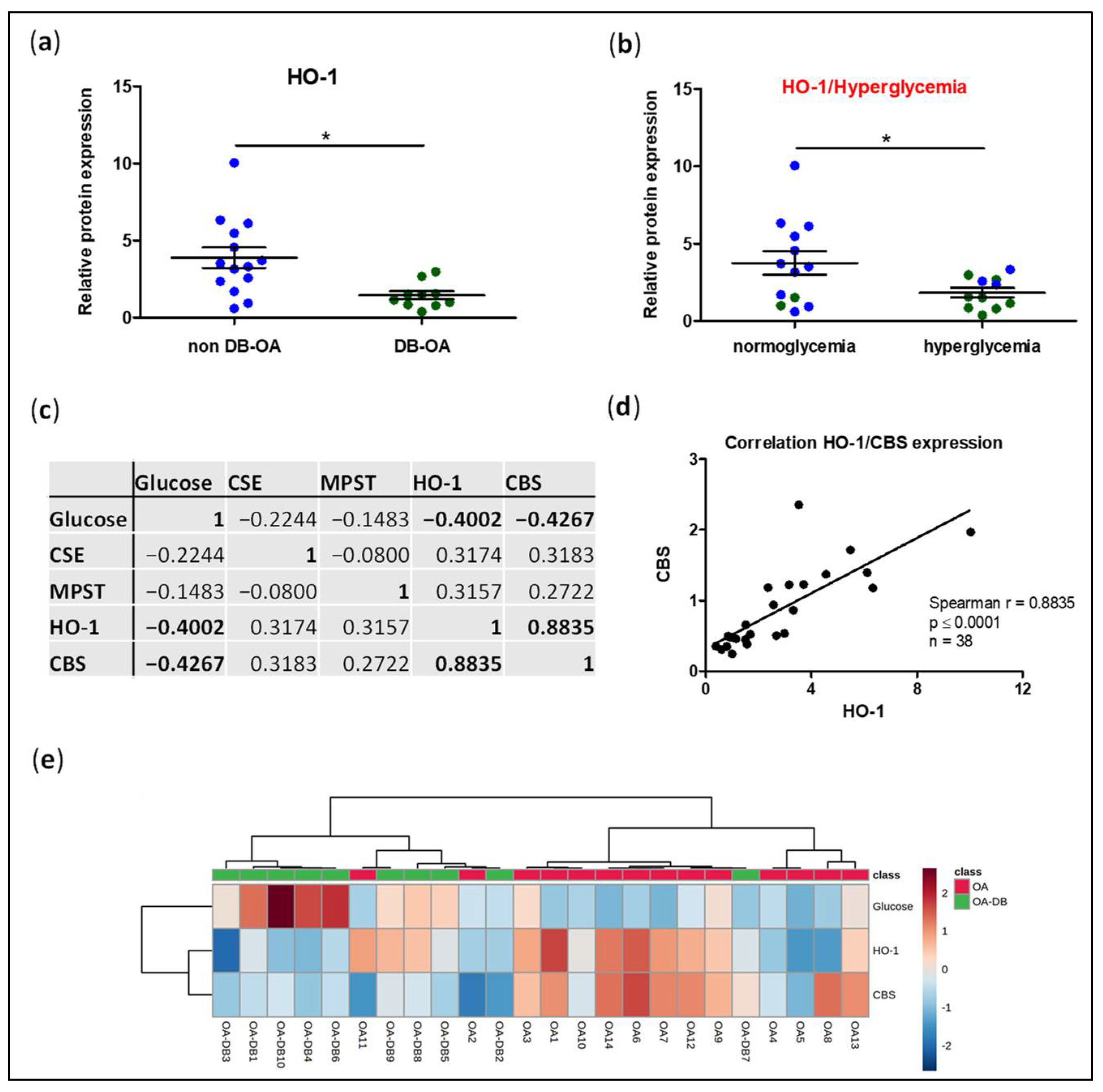 Antioxidants 11 00628 g003