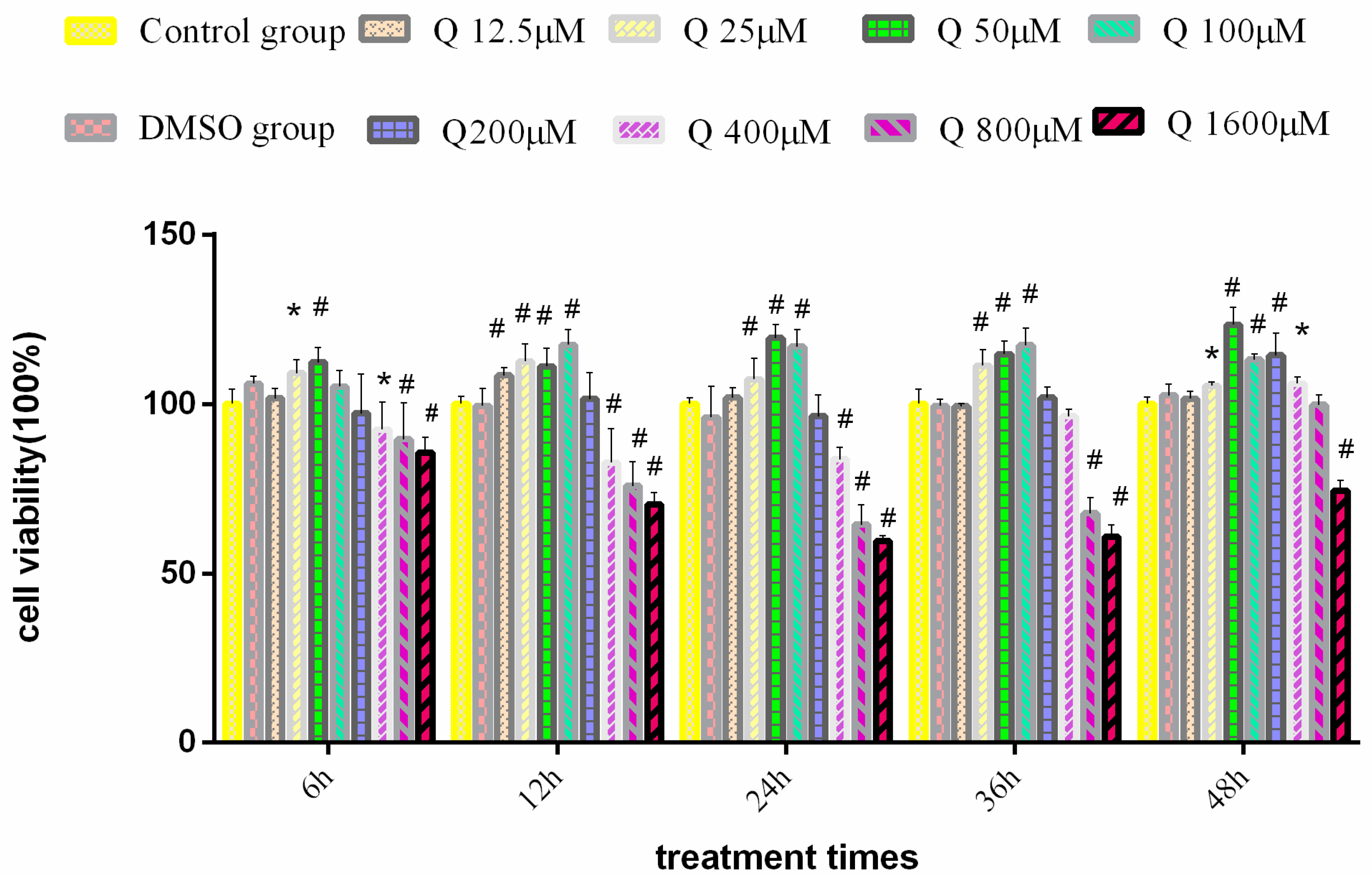 Antioxidants 11 00631 g001
