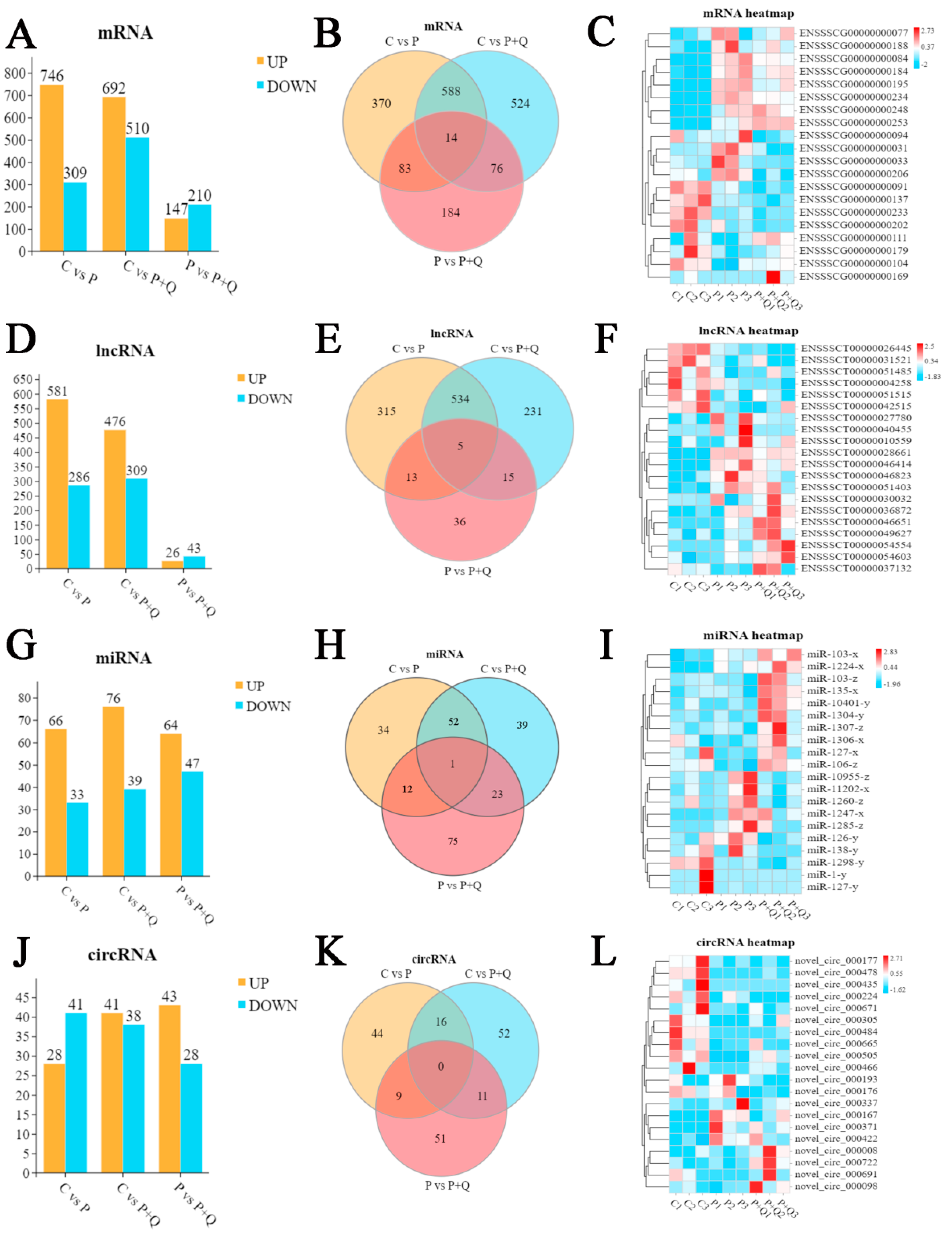 Antioxidants 11 00631 g003