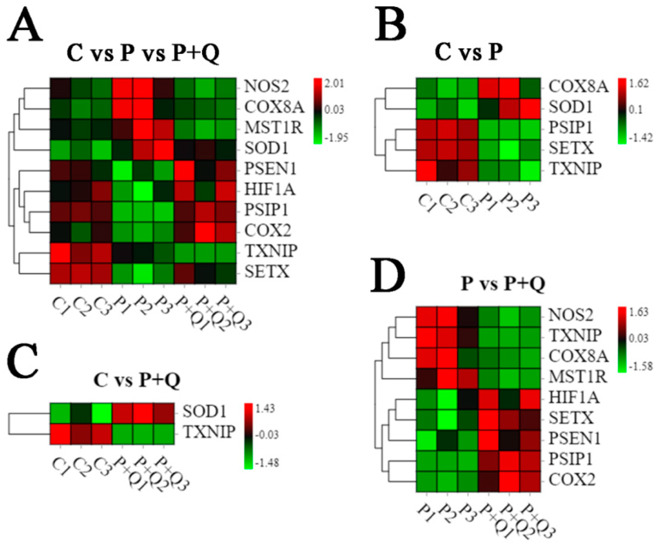 Antioxidants 11 00631 g007