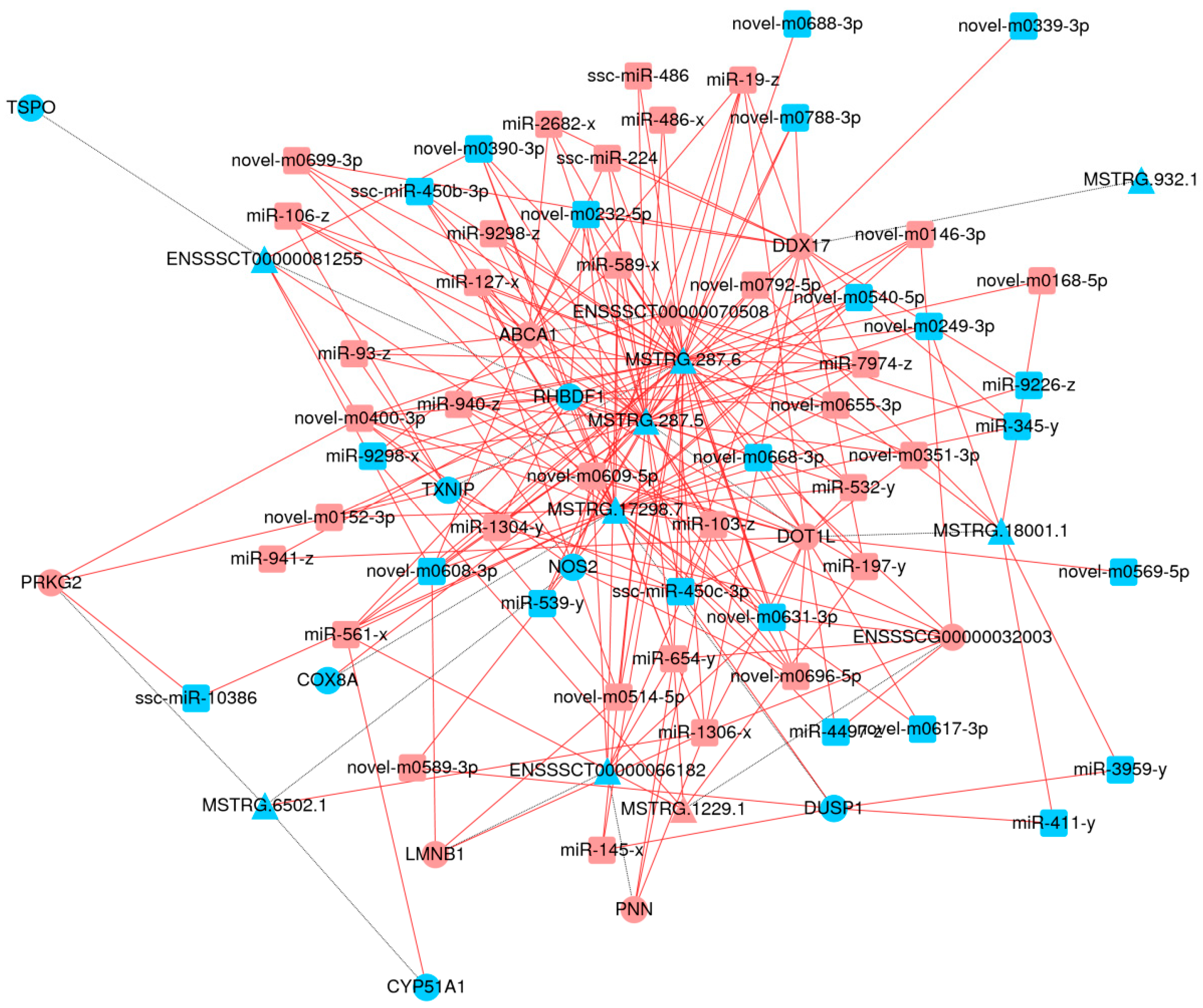 Antioxidants 11 00631 g009