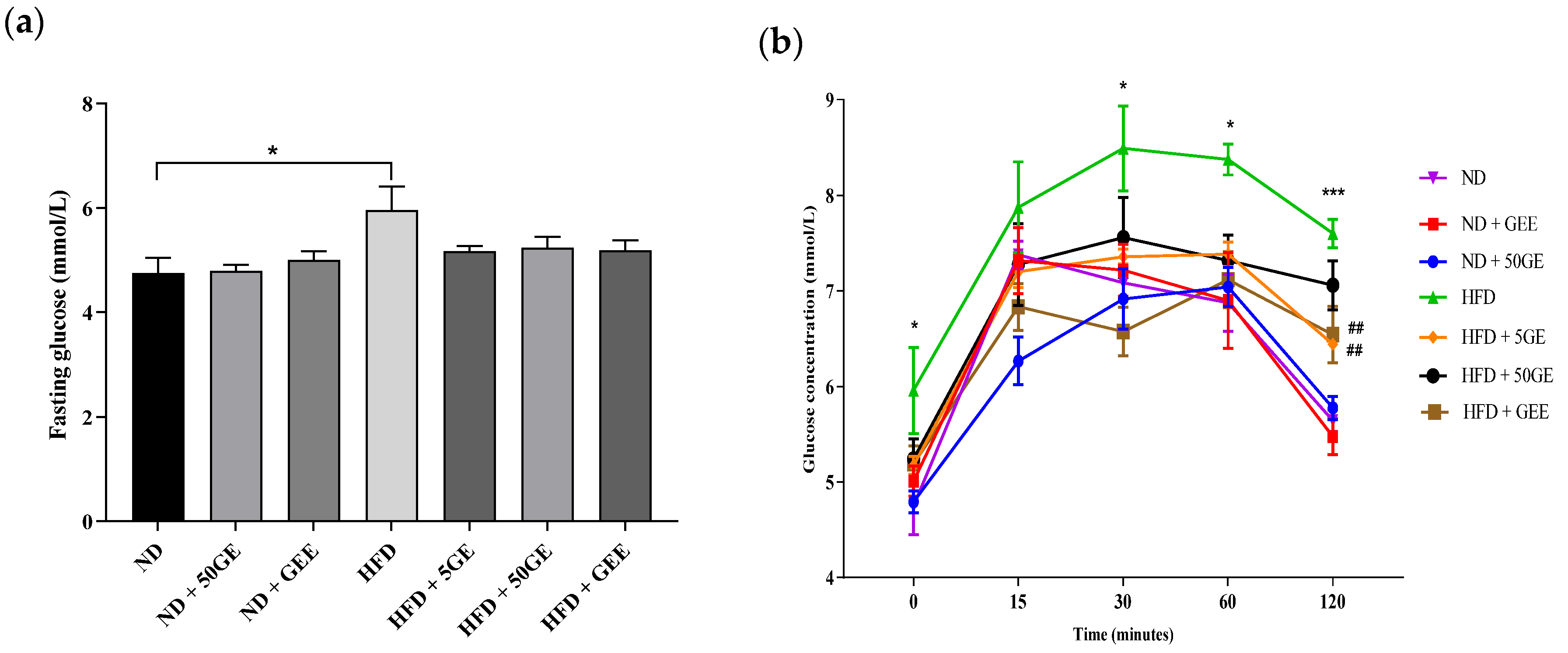 Antioxidants 11 00632 g002a
