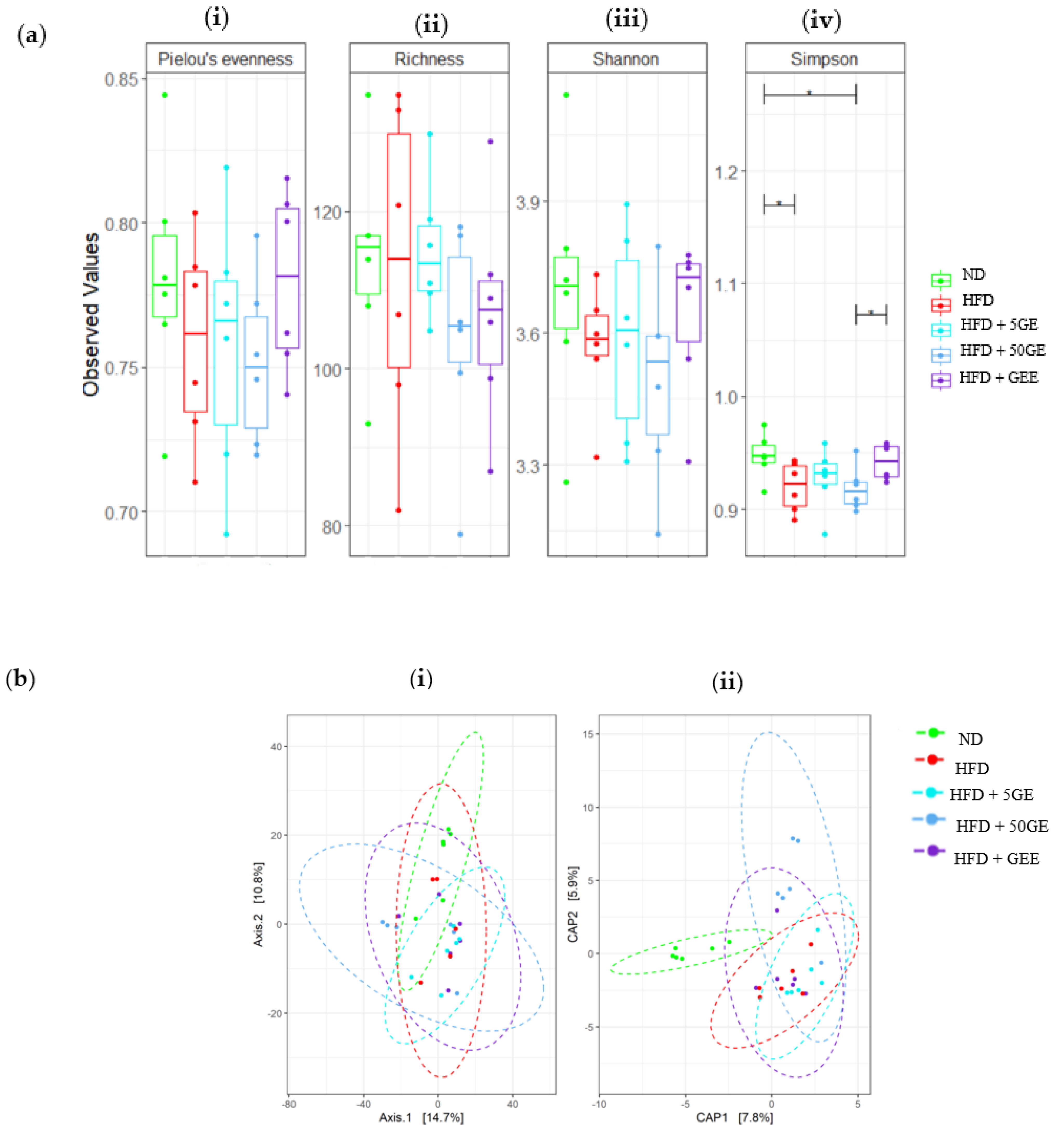 Antioxidants 11 00632 g005a